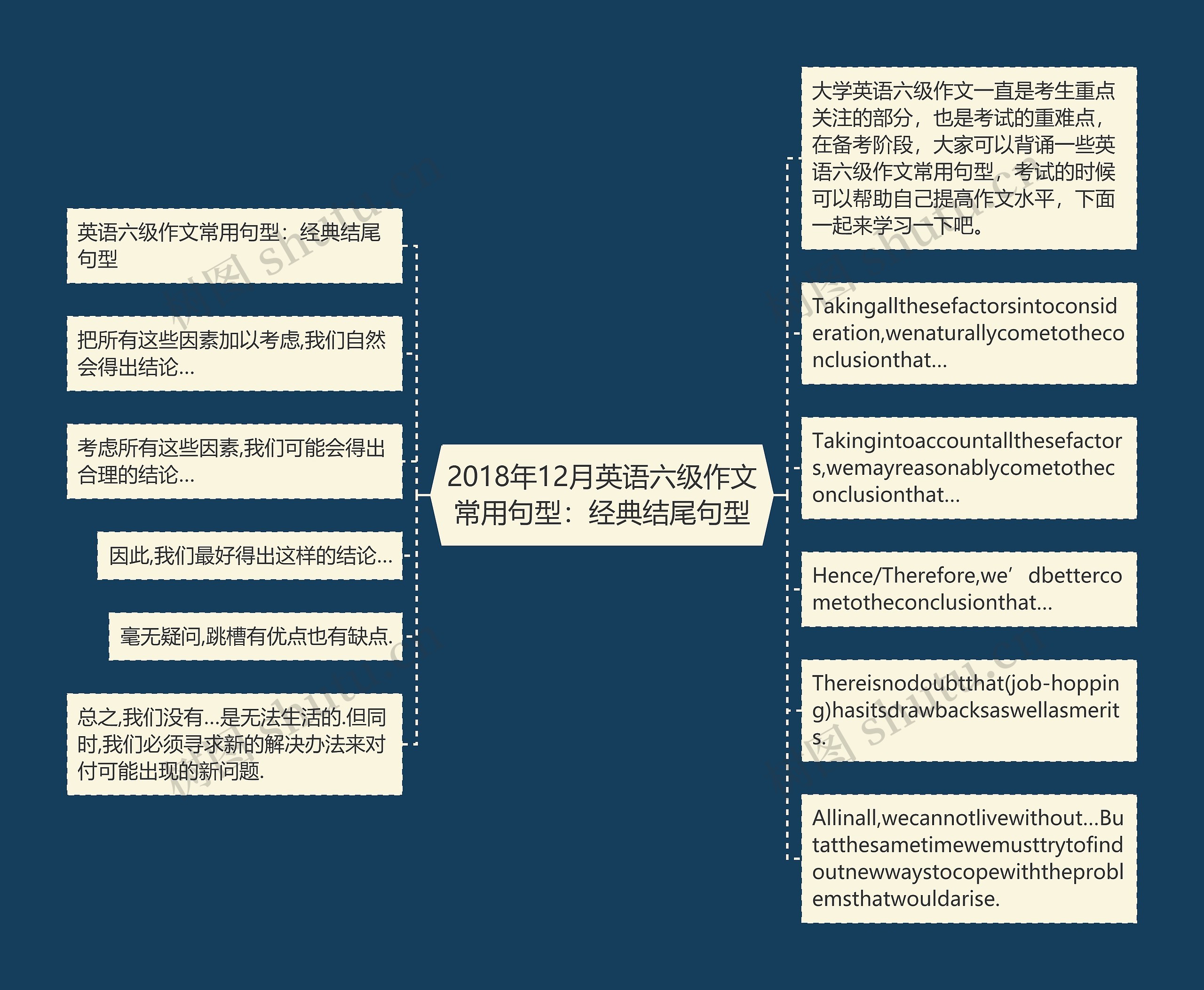 2018年12月英语六级作文常用句型：经典结尾句型