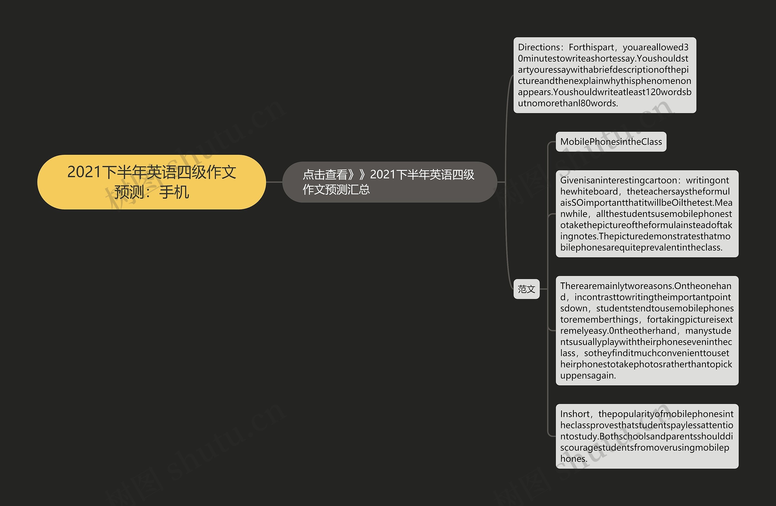 2021下半年英语四级作文预测：手机思维导图