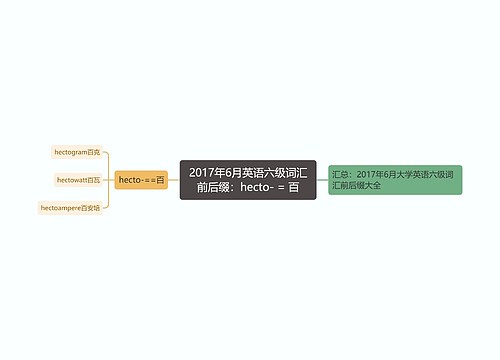 2017年6月英语六级词汇前后缀：hecto- = 百