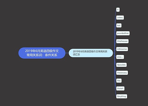 2019年6月英语四级作文常用关系词：条件关系