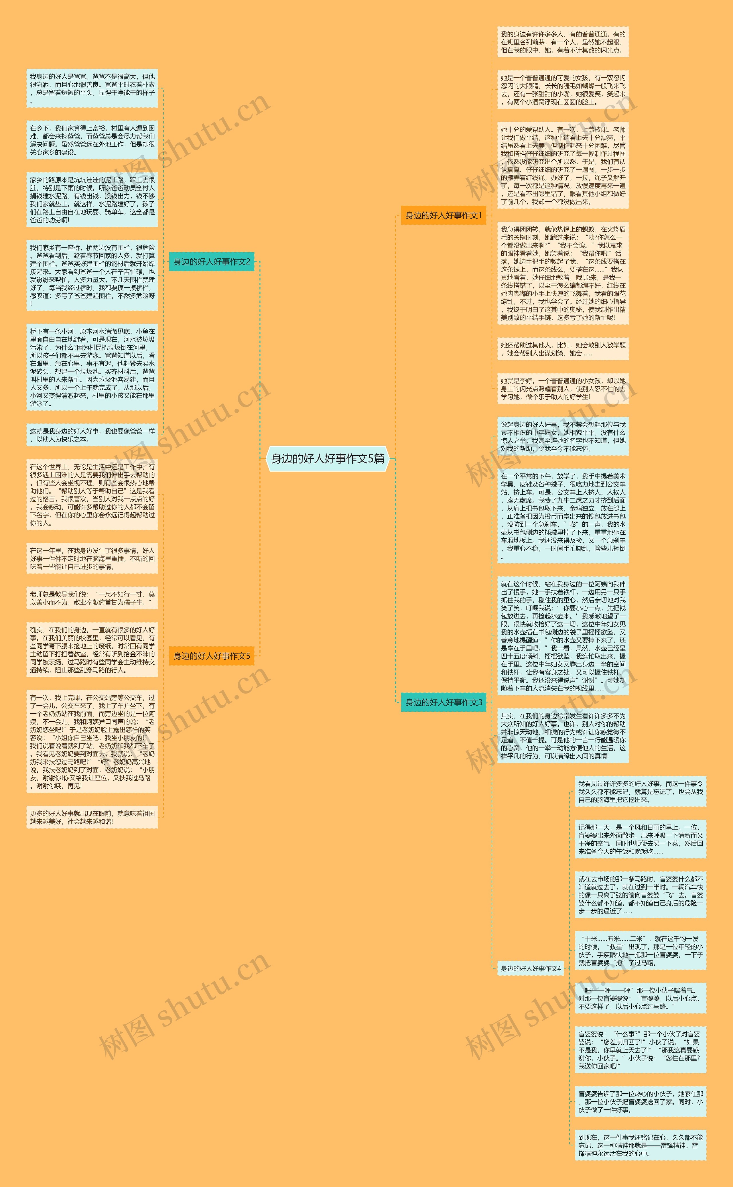 身边的好人好事作文5篇思维导图
