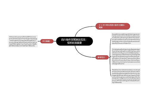 四六级作文预测及范文：倾听比说重要