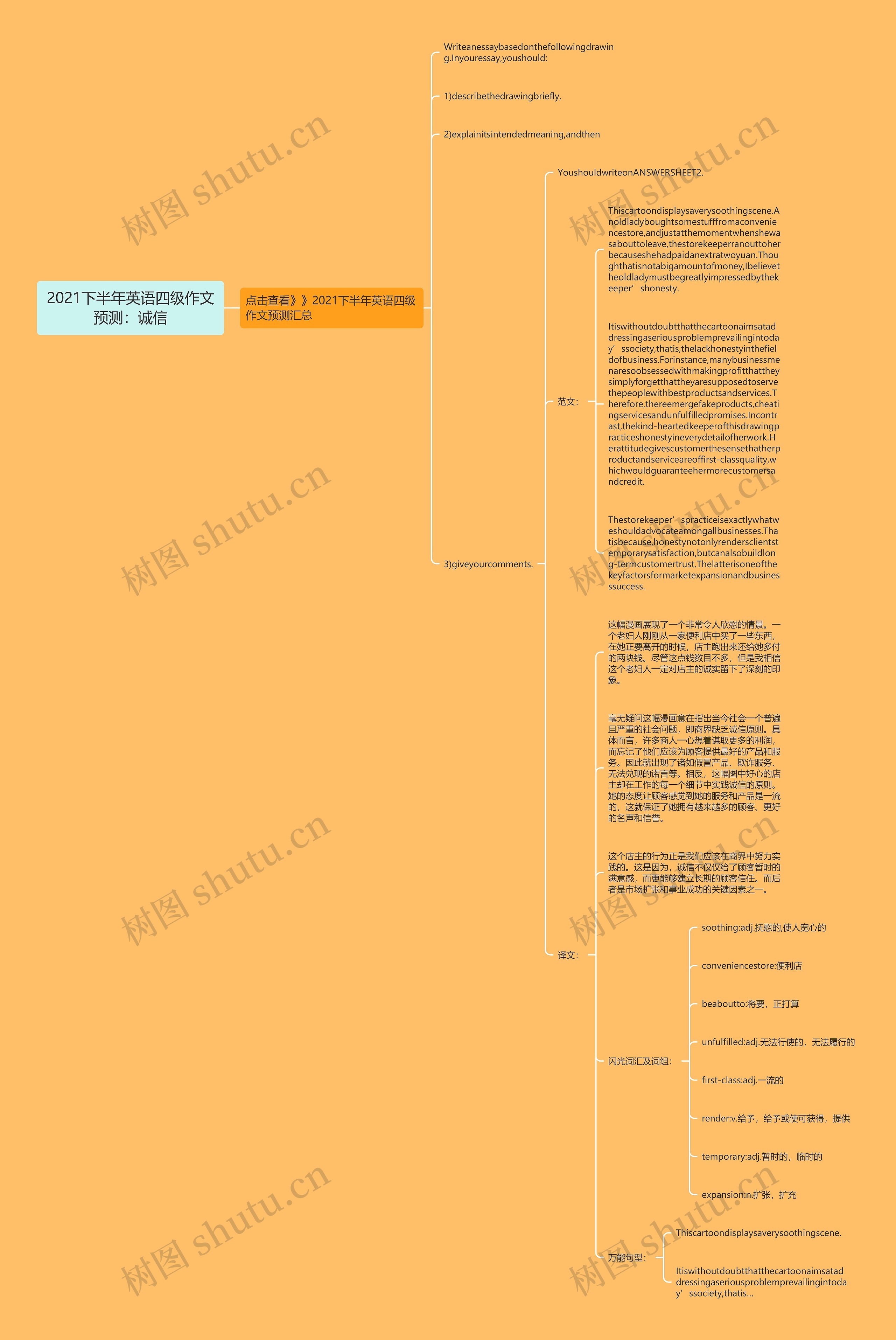 2021下半年英语四级作文预测：诚信思维导图