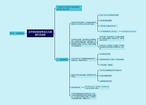 历年英语四级考试三大高频作文类型