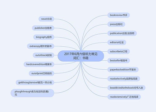 2017年6月六级听力常见词汇：书籍