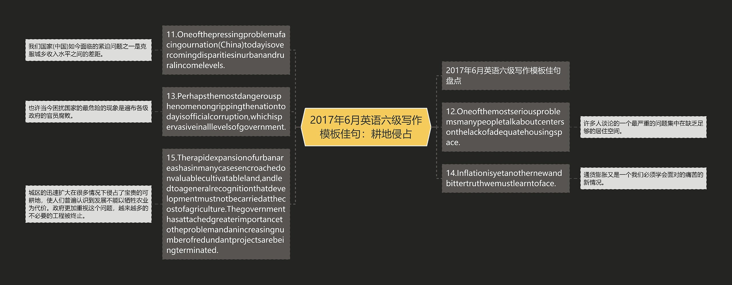 2017年6月英语六级写作模板佳句：耕地侵占