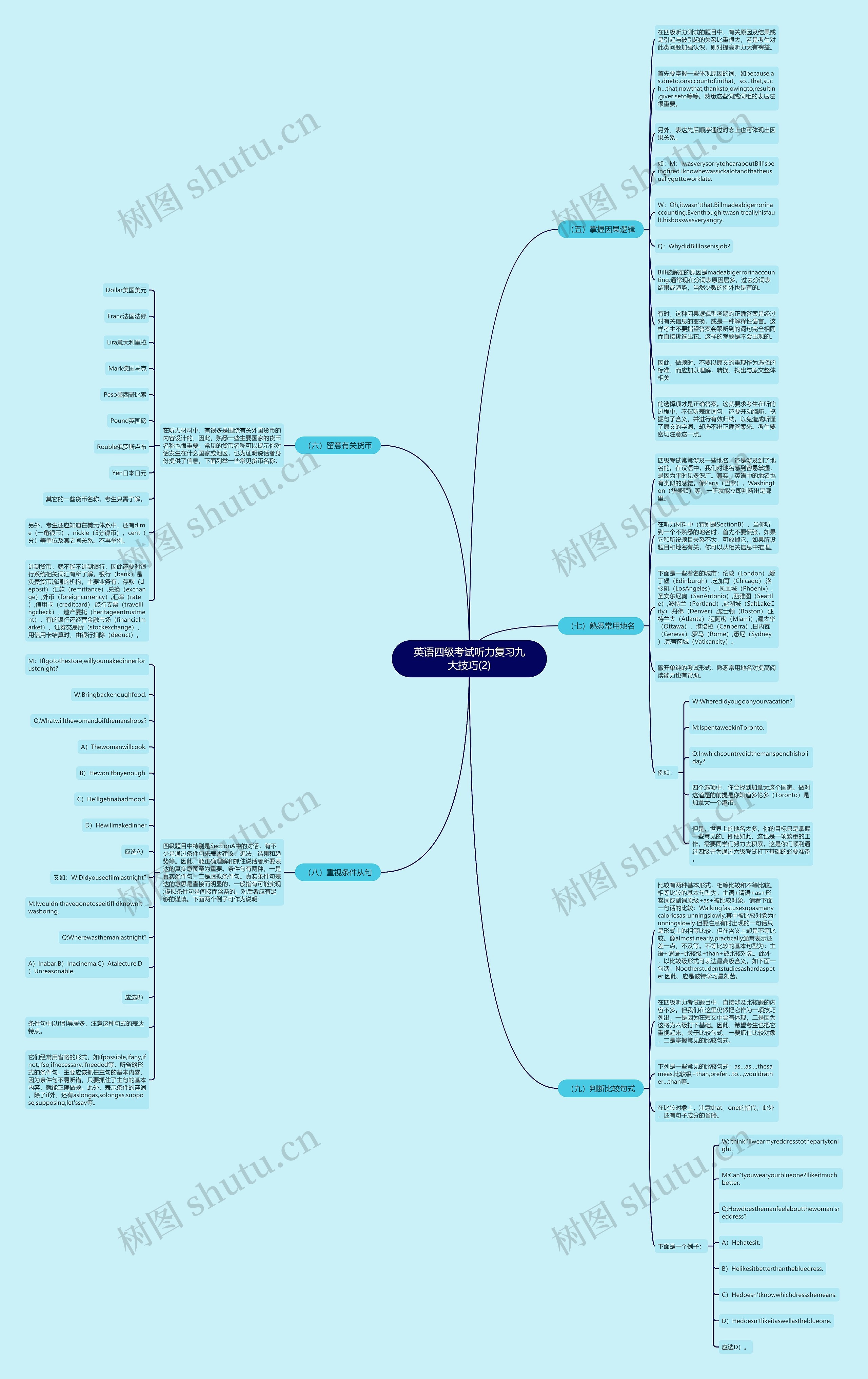 英语四级考试听力复习九大技巧(2)思维导图