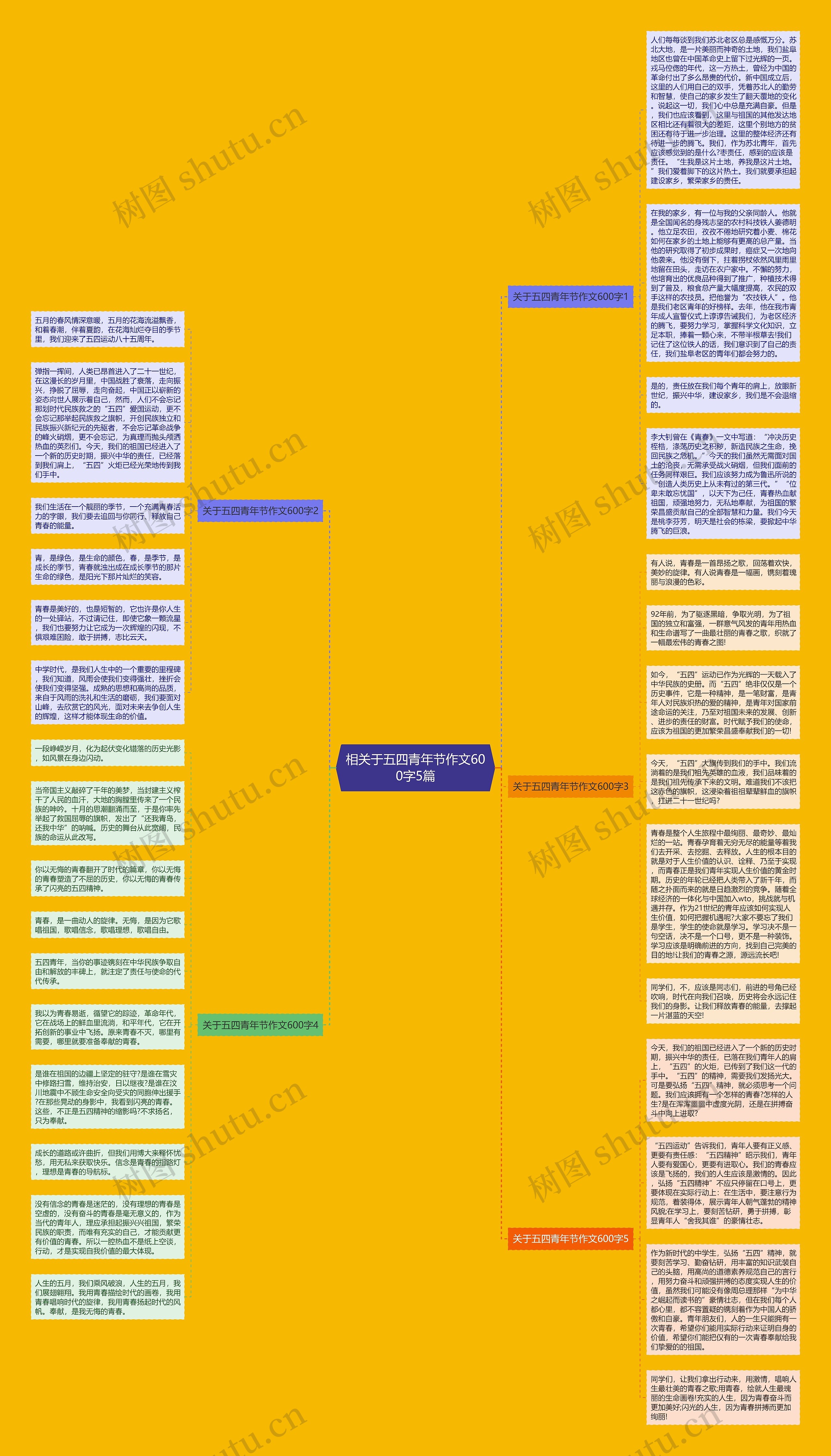 相关于五四青年节作文600字5篇思维导图