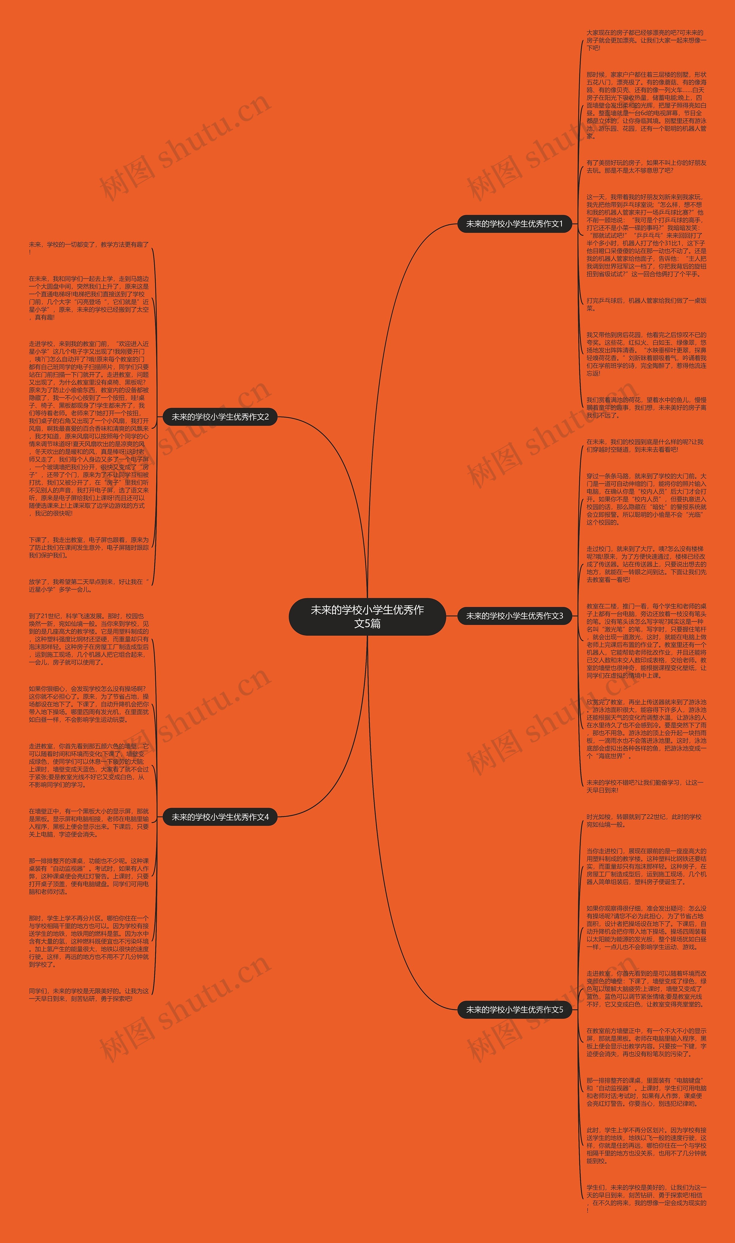 未来的学校小学生优秀作文5篇思维导图