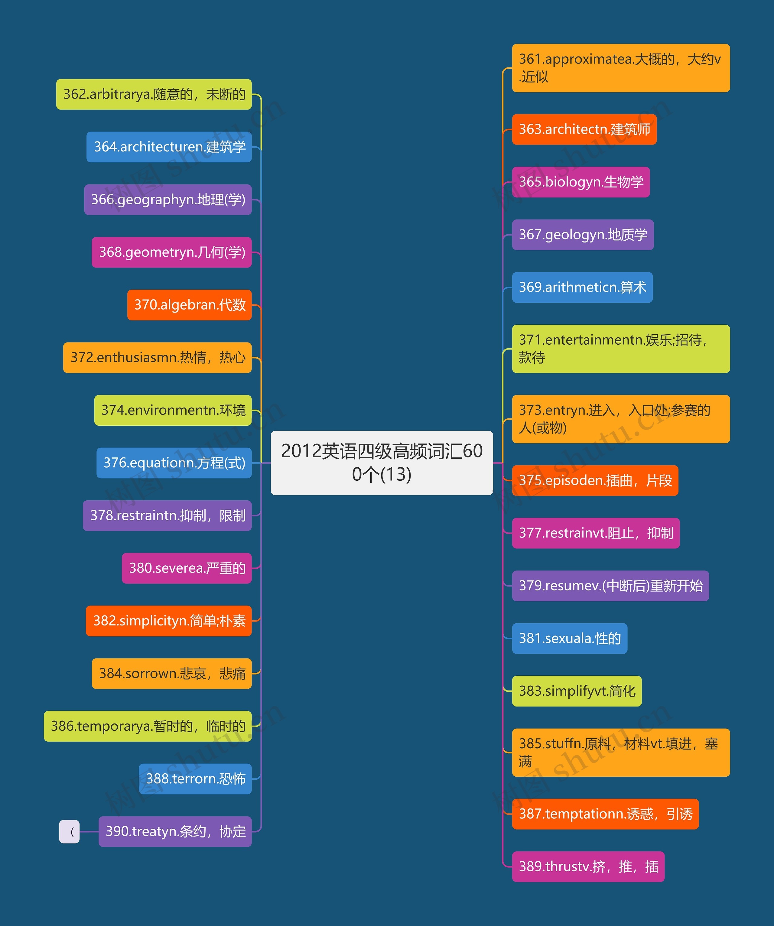 2012英语四级高频词汇600个(13) 2012英语四级高频词汇600个(13)