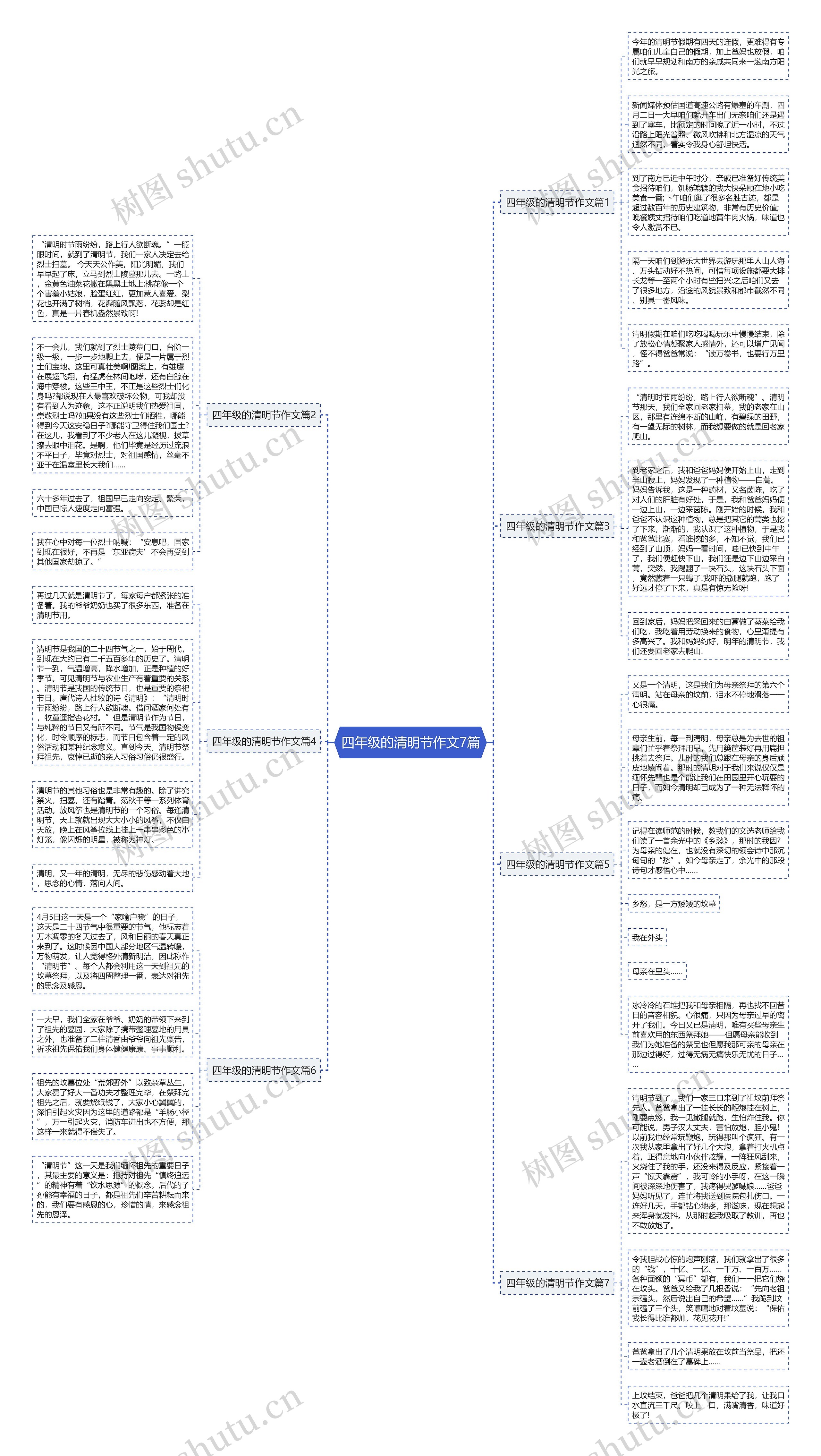四年级的清明节作文7篇思维导图