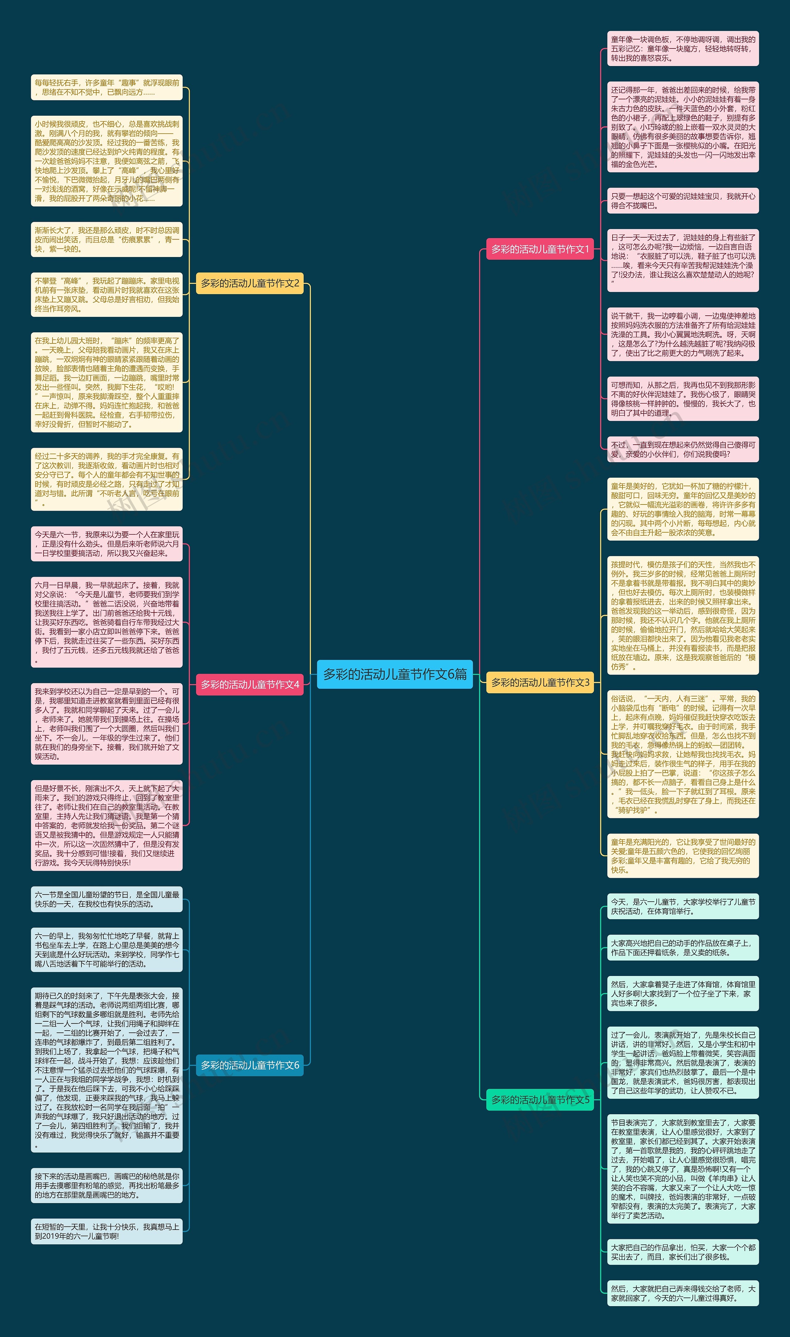多彩的活动儿童节作文6篇思维导图