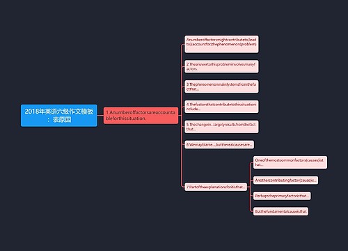 2018年英语六级作文模板：表原因