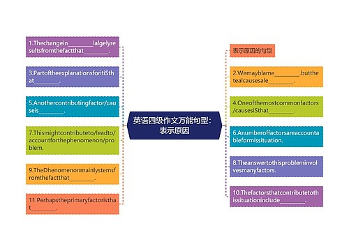 英语四级作文万能句型：表示原因