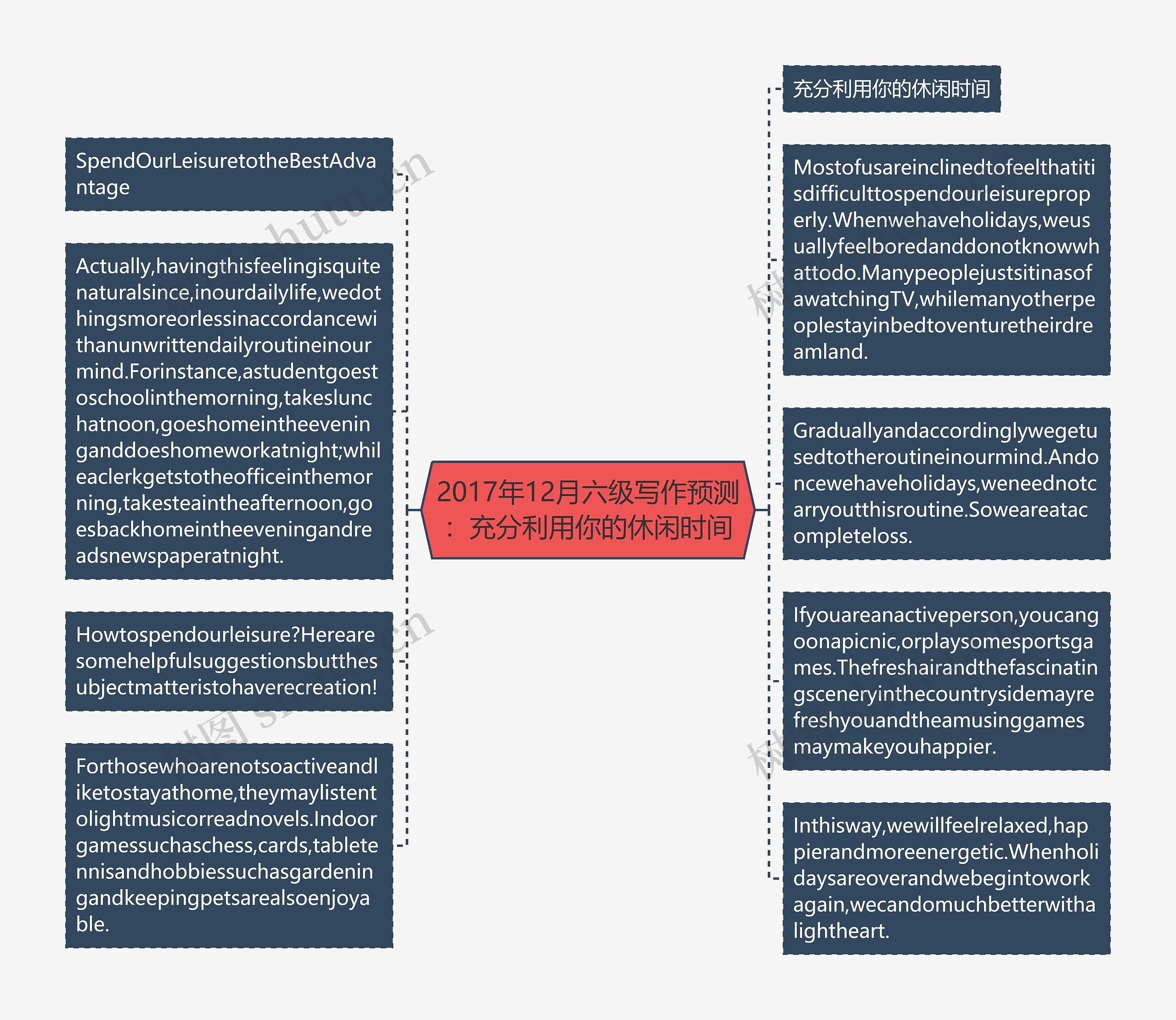 2017年12月六级写作预测：充分利用你的休闲时间思维导图