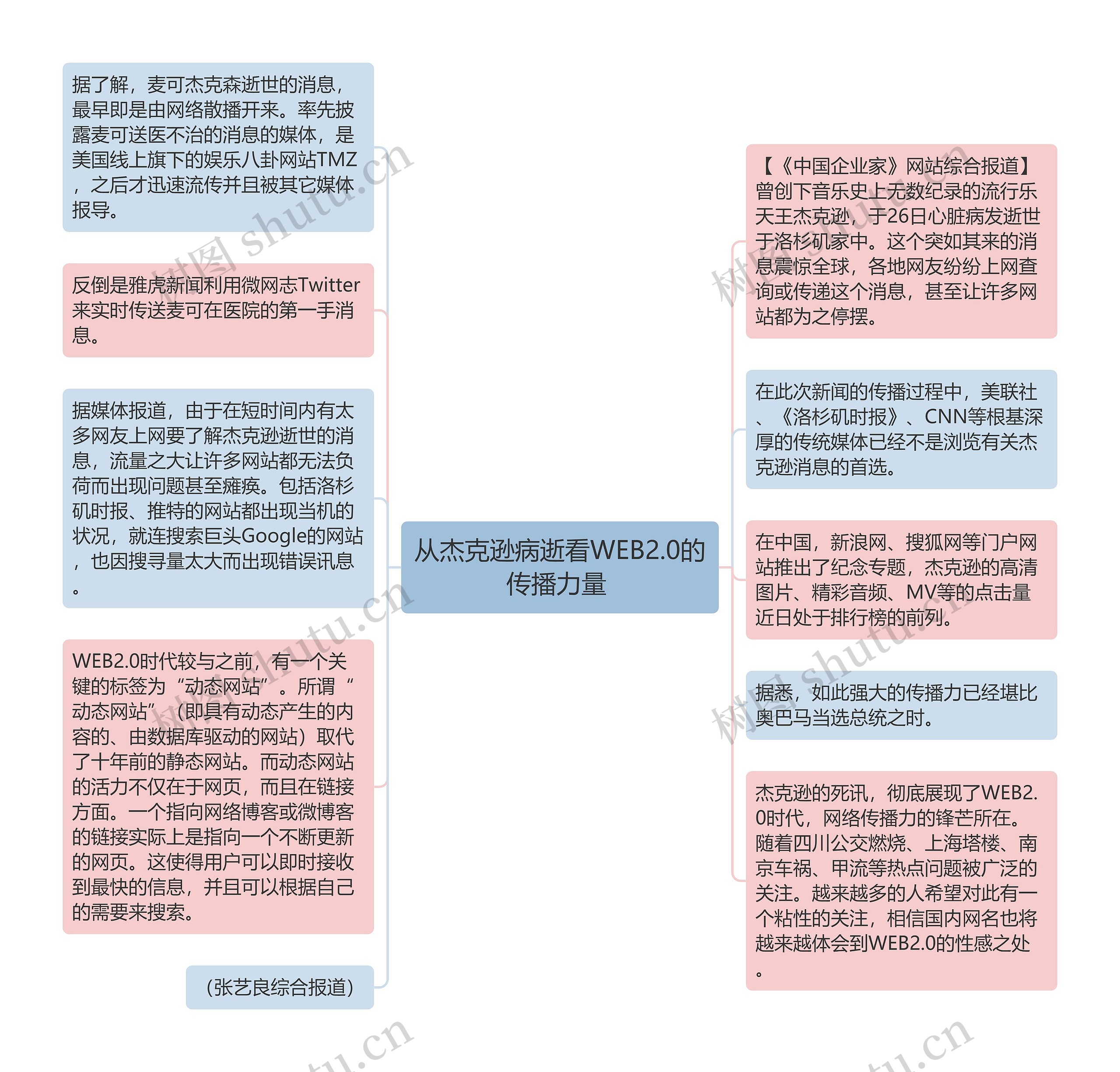 从杰克逊病逝看WEB2.0的传播力量 思维导图