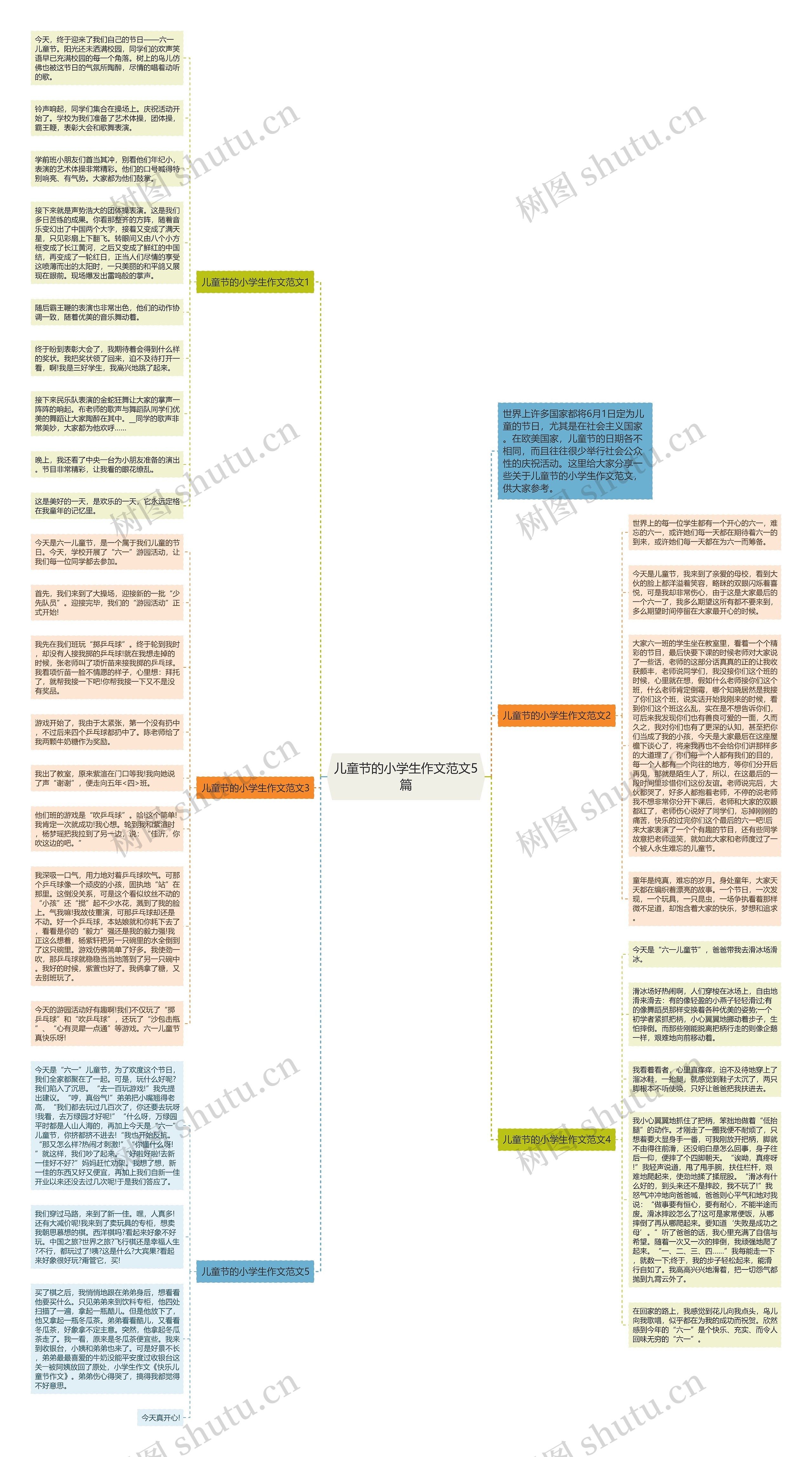 儿童节的小学生作文范文5篇思维导图