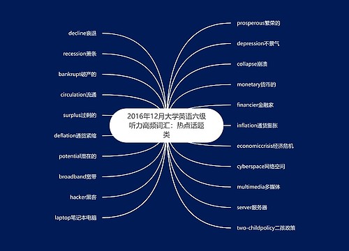 2016年12月大学英语六级听力高频词汇：热点话题类