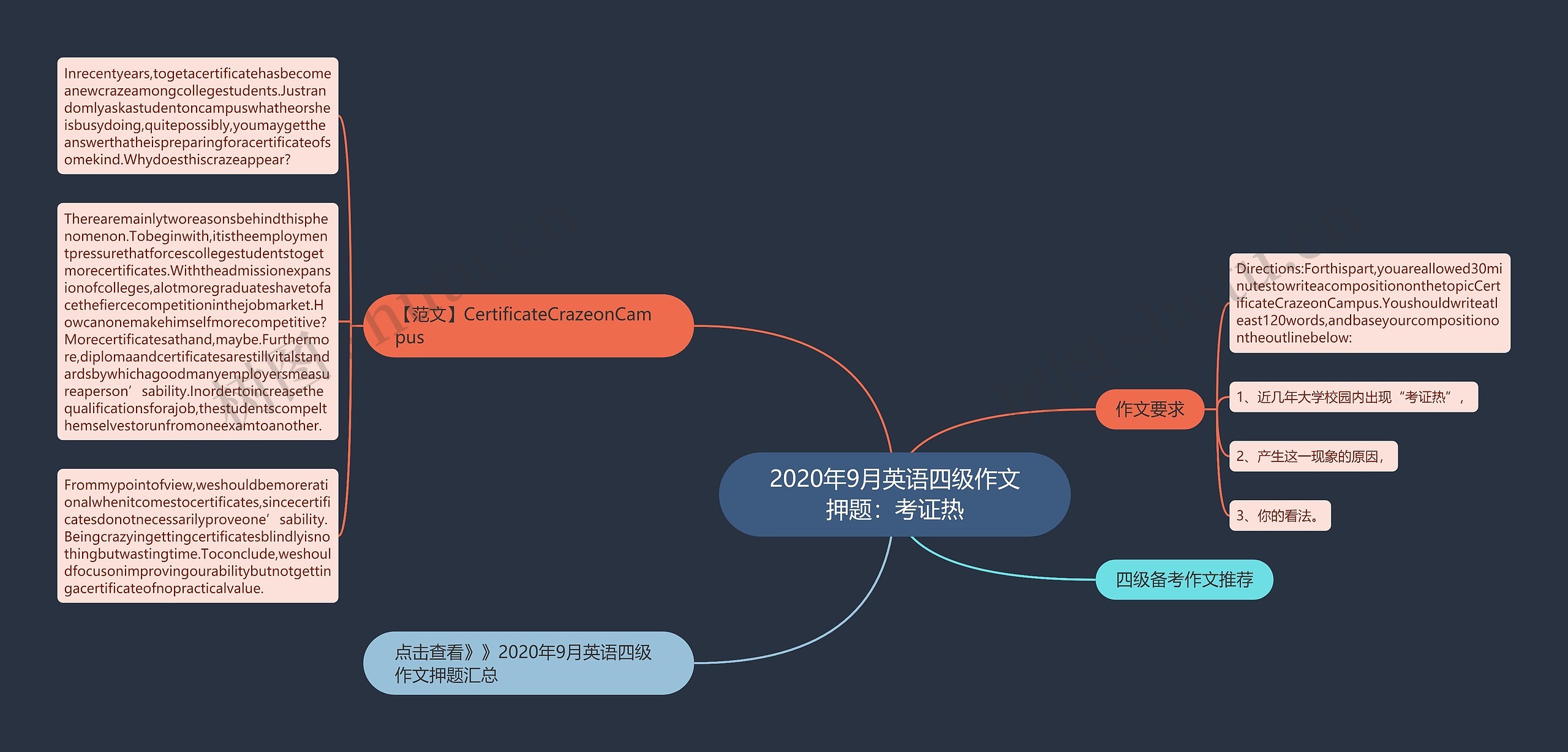 2020年9月英语四级作文押题：考证热