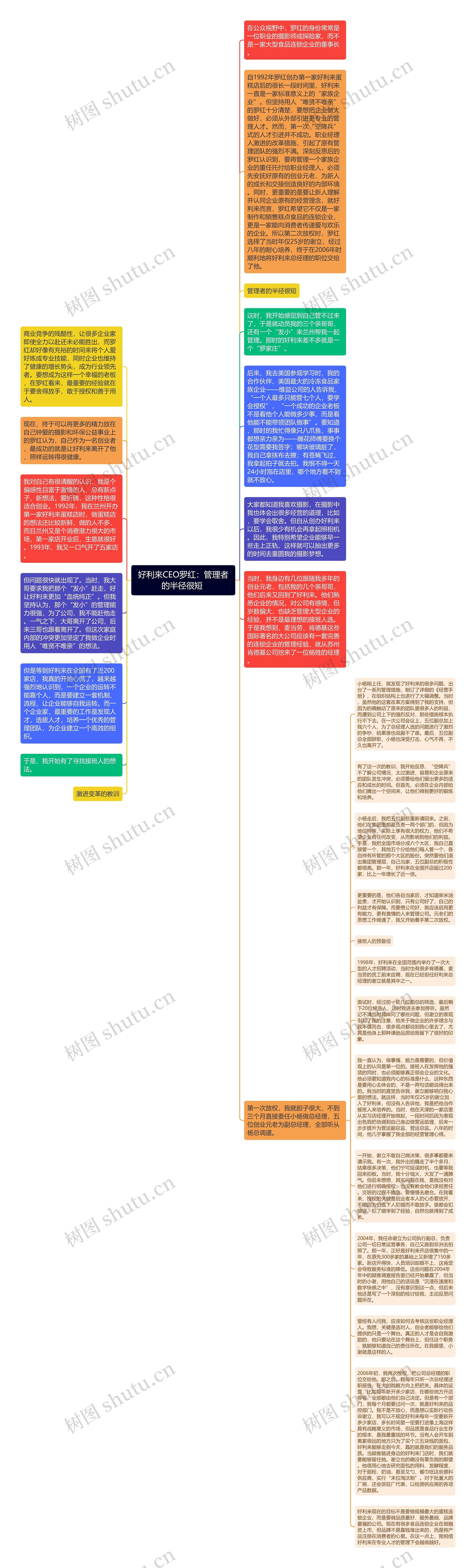好利来CEO罗红：管理者的半径很短 
