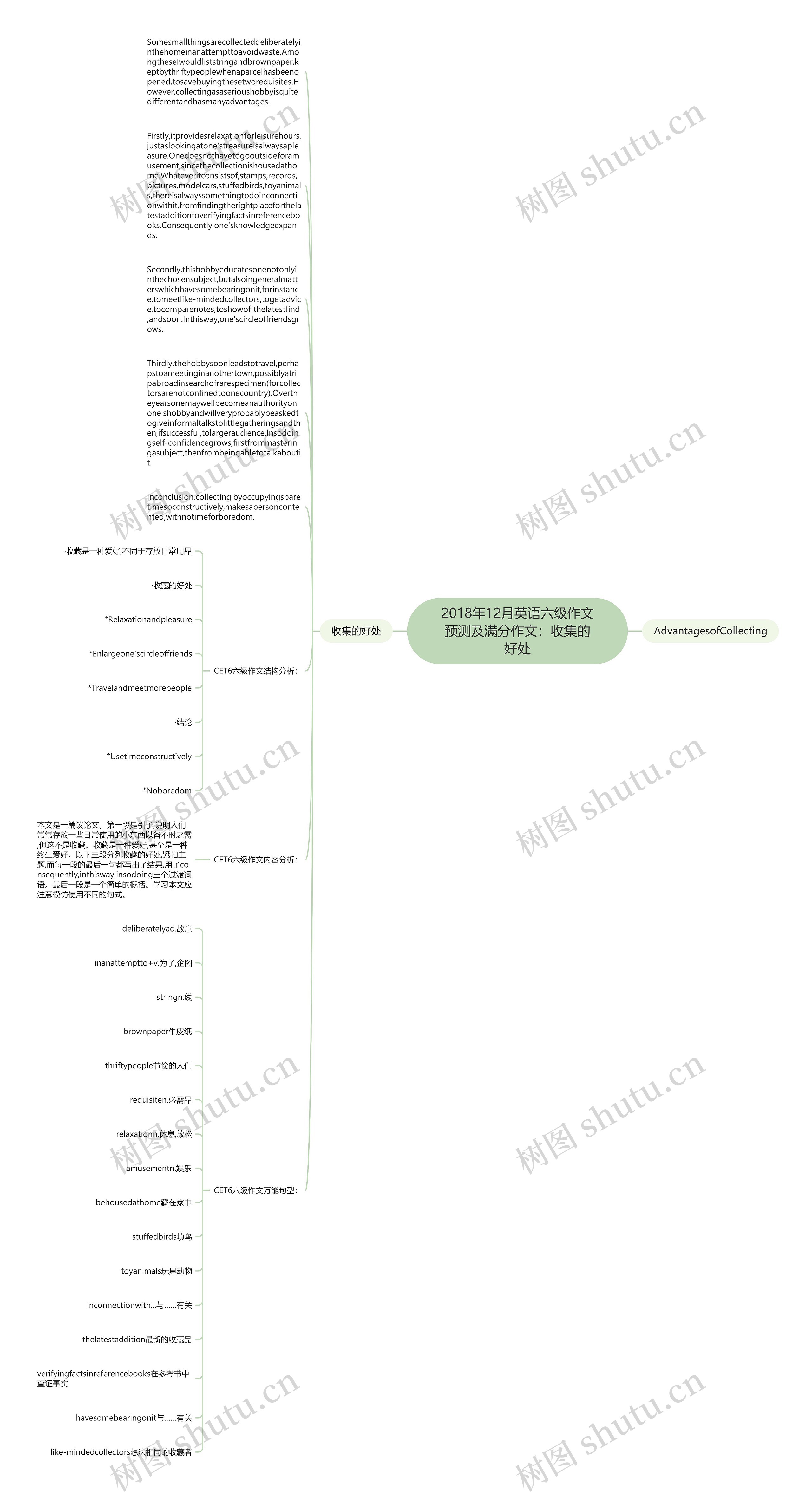 2018年12月英语六级作文预测及满分作文：收集的好处思维导图