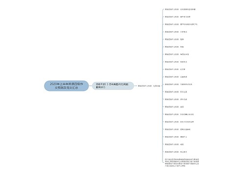 2020年上半年英语四级作文预测及范文汇总