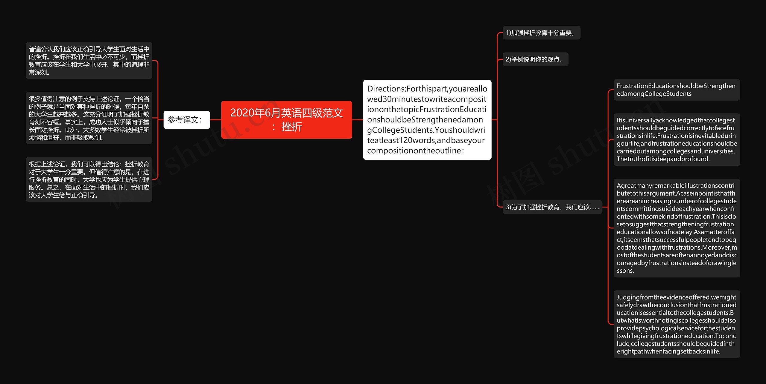 2020年6月英语四级范文：挫折思维导图