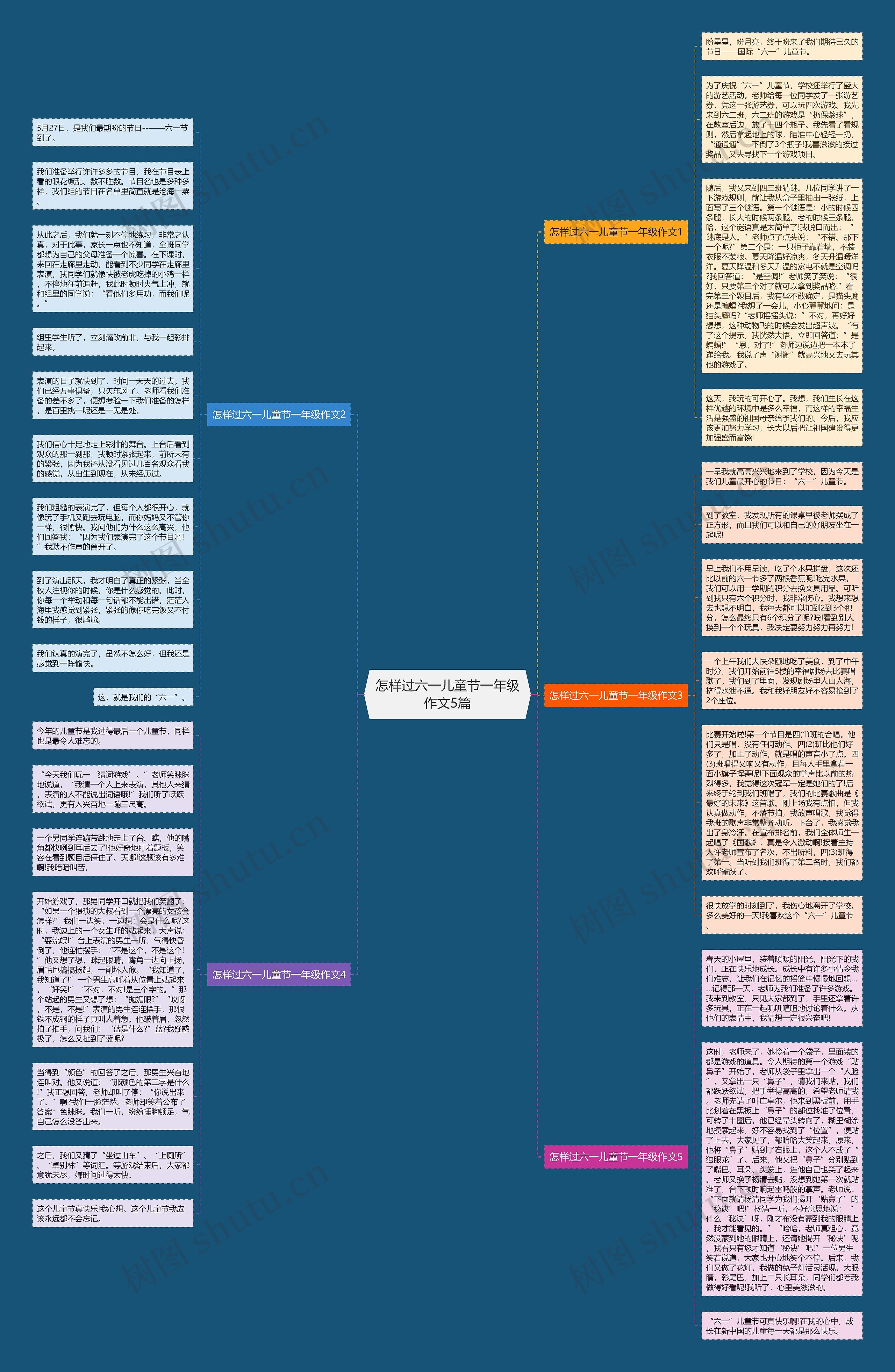 怎样过六一儿童节一年级作文5篇思维导图