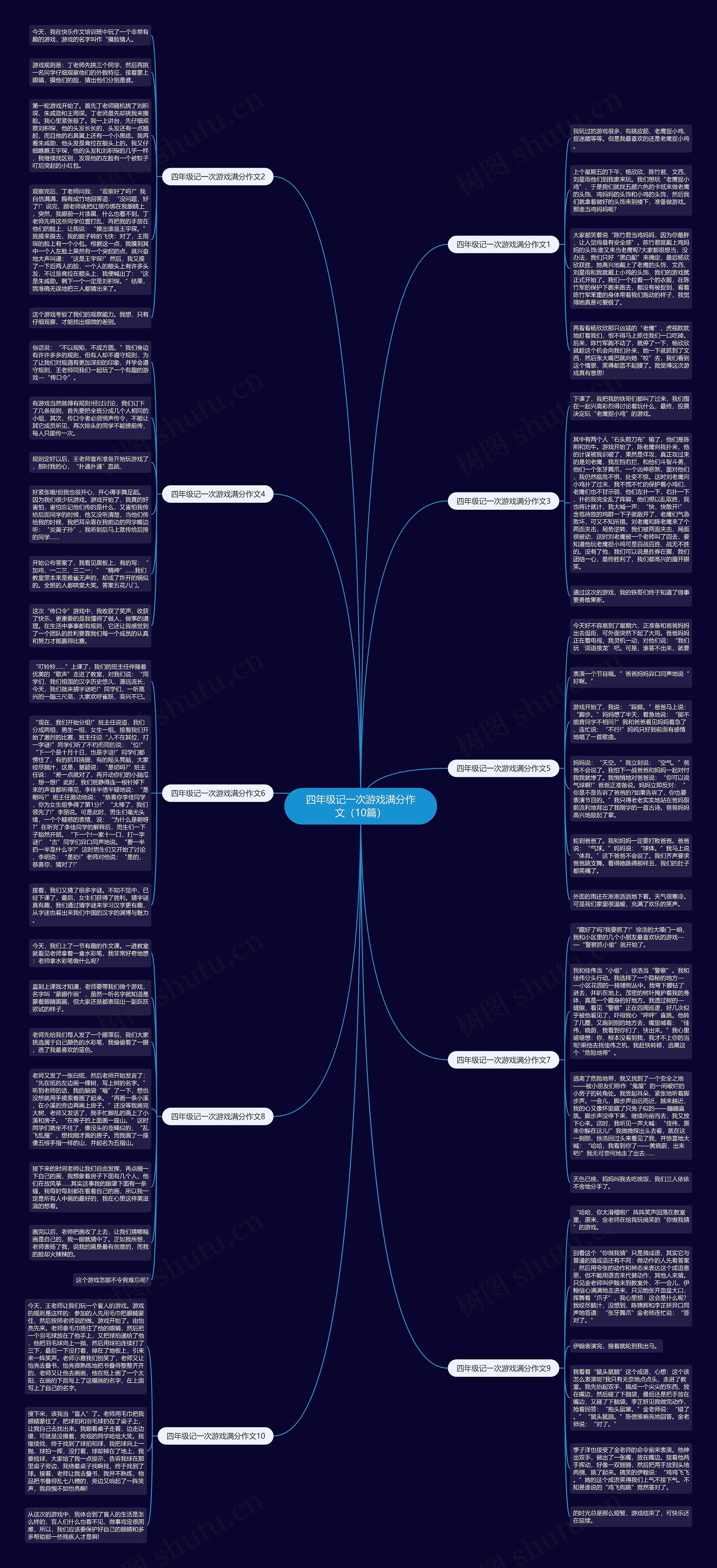 四年级记一次游戏满分作文（10篇）思维导图