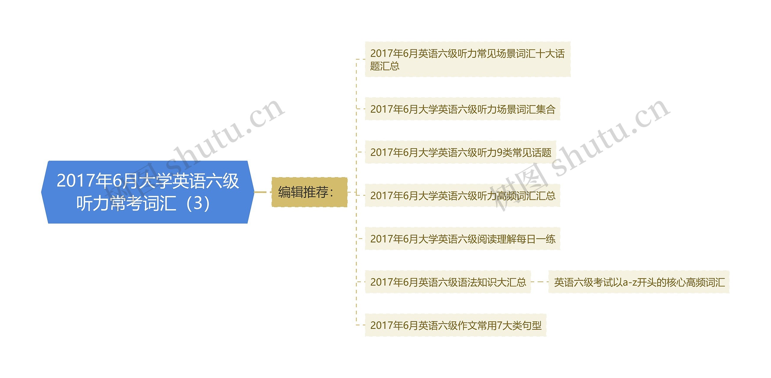 2017年6月大学英语六级听力常考词汇（3）