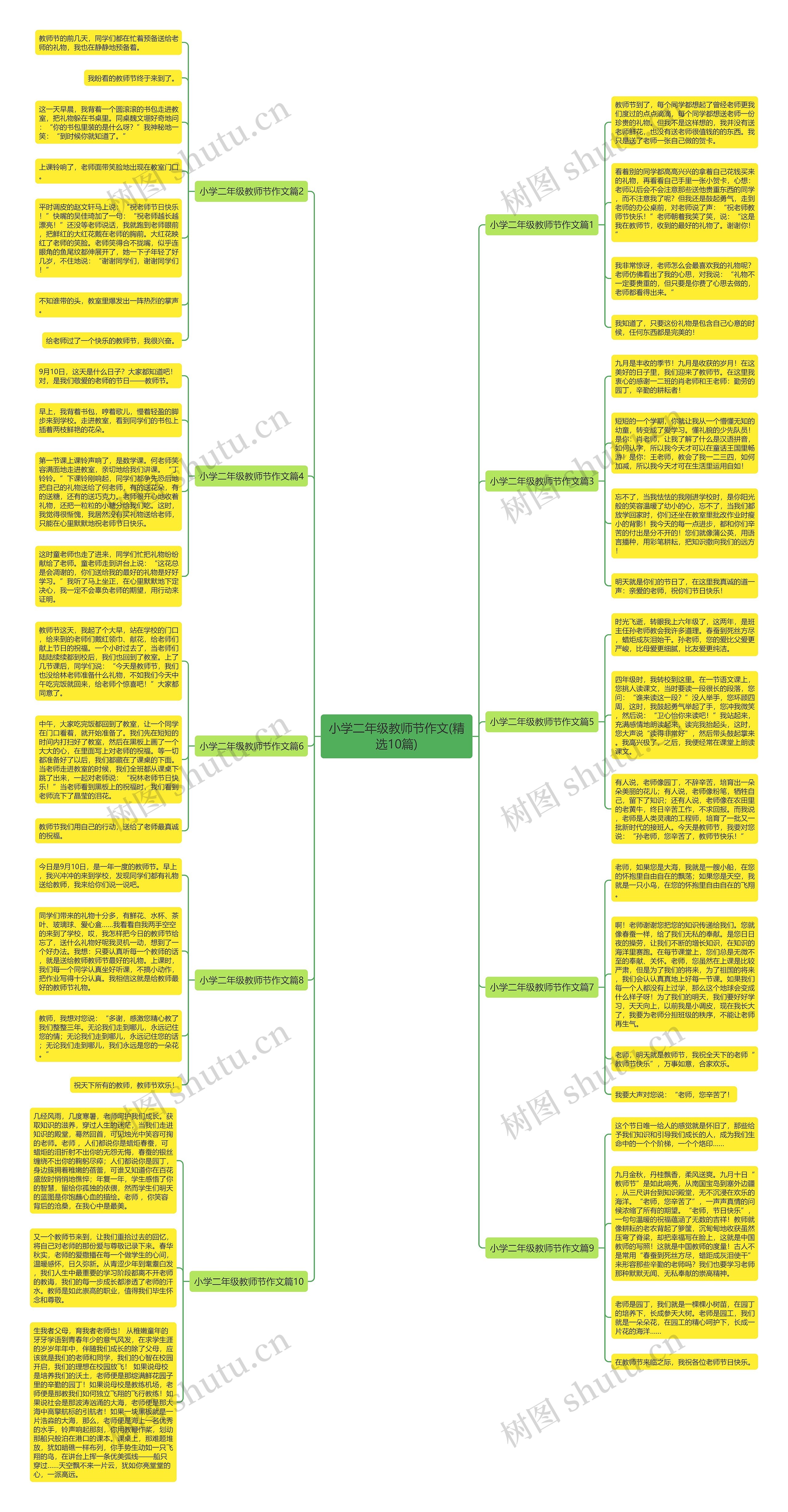 小学二年级教师节作文(精选10篇)思维导图