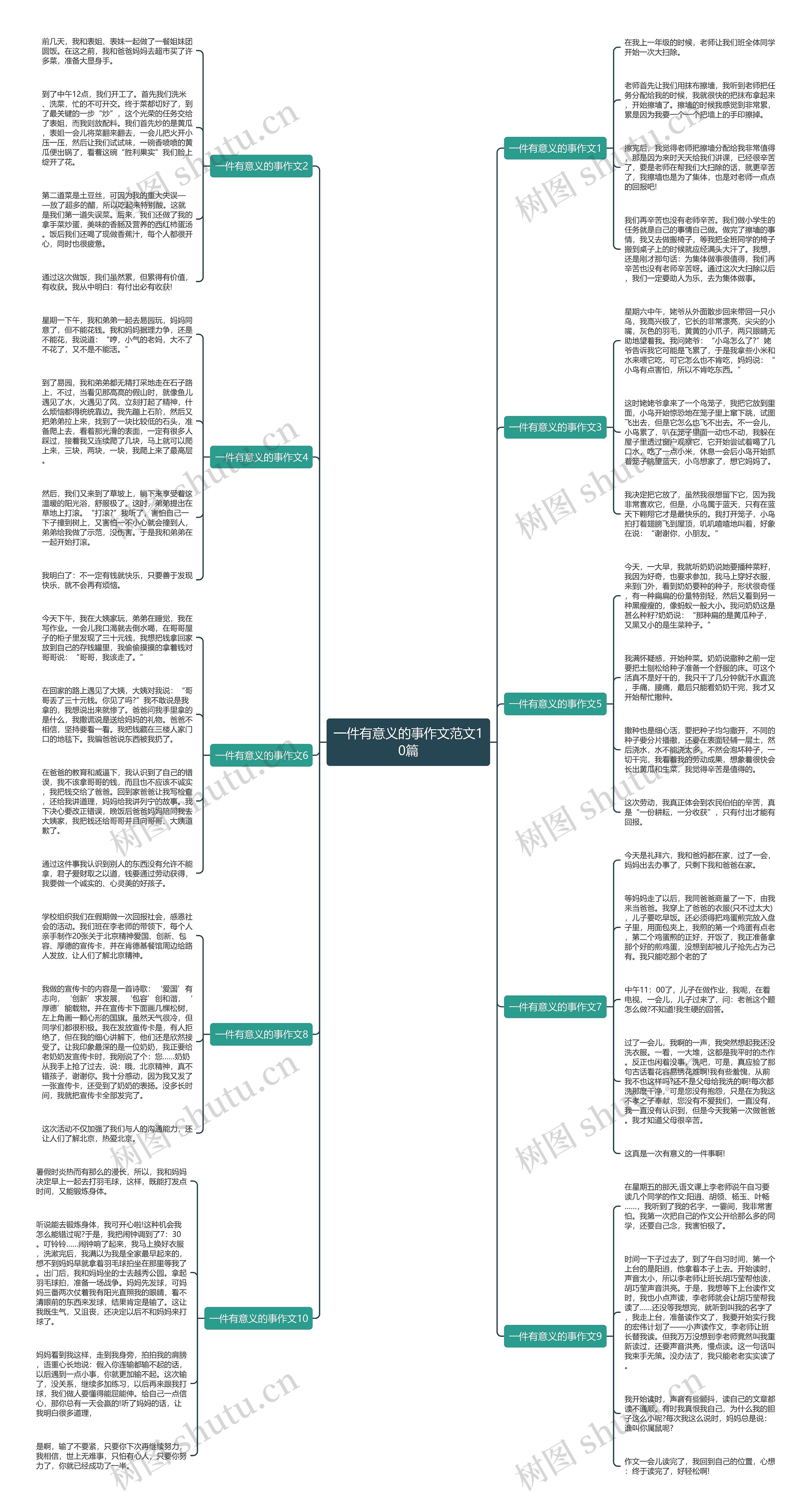 一件有意义的事作文范文10篇思维导图