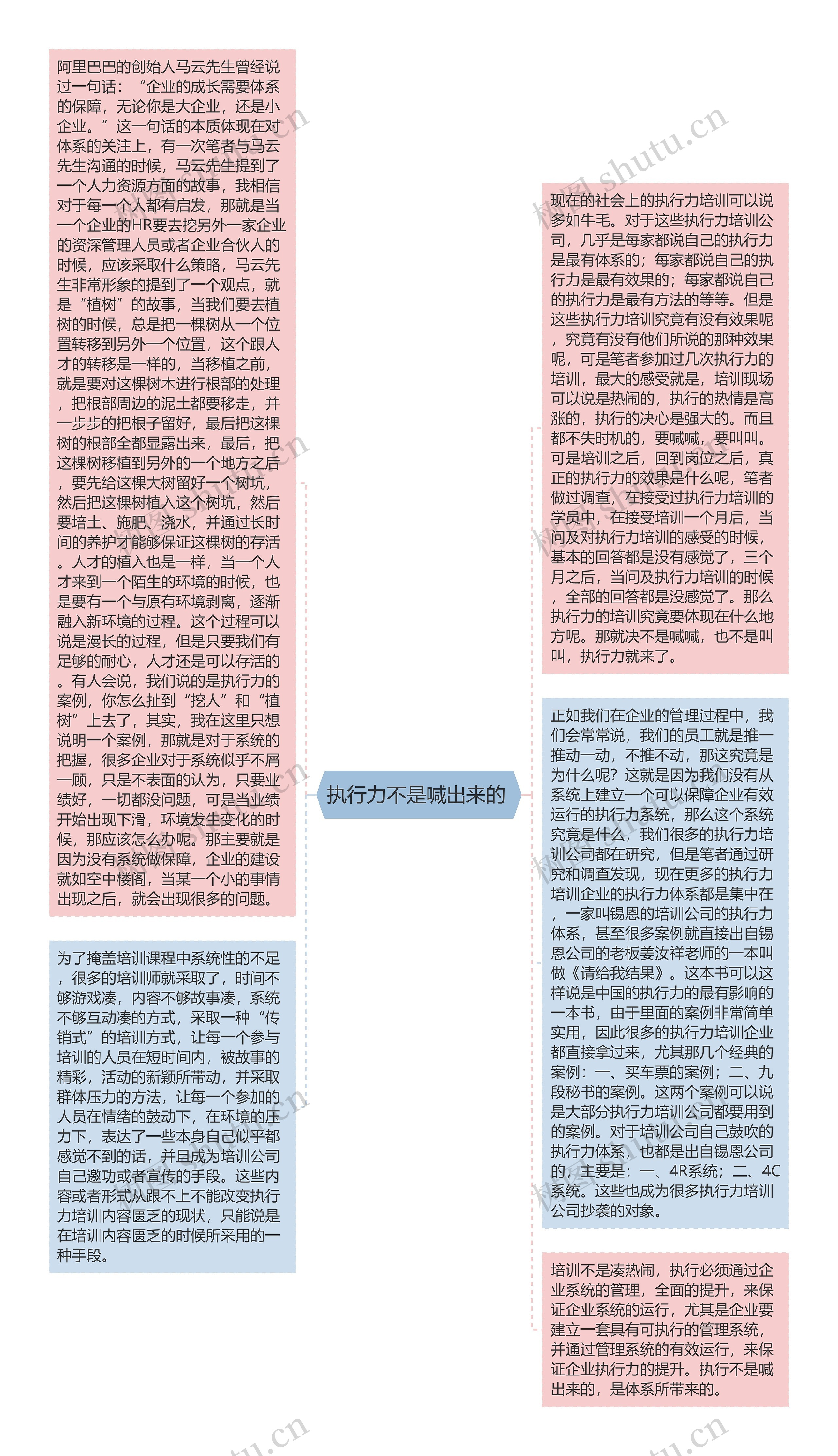 执行力不是喊出来的 思维导图