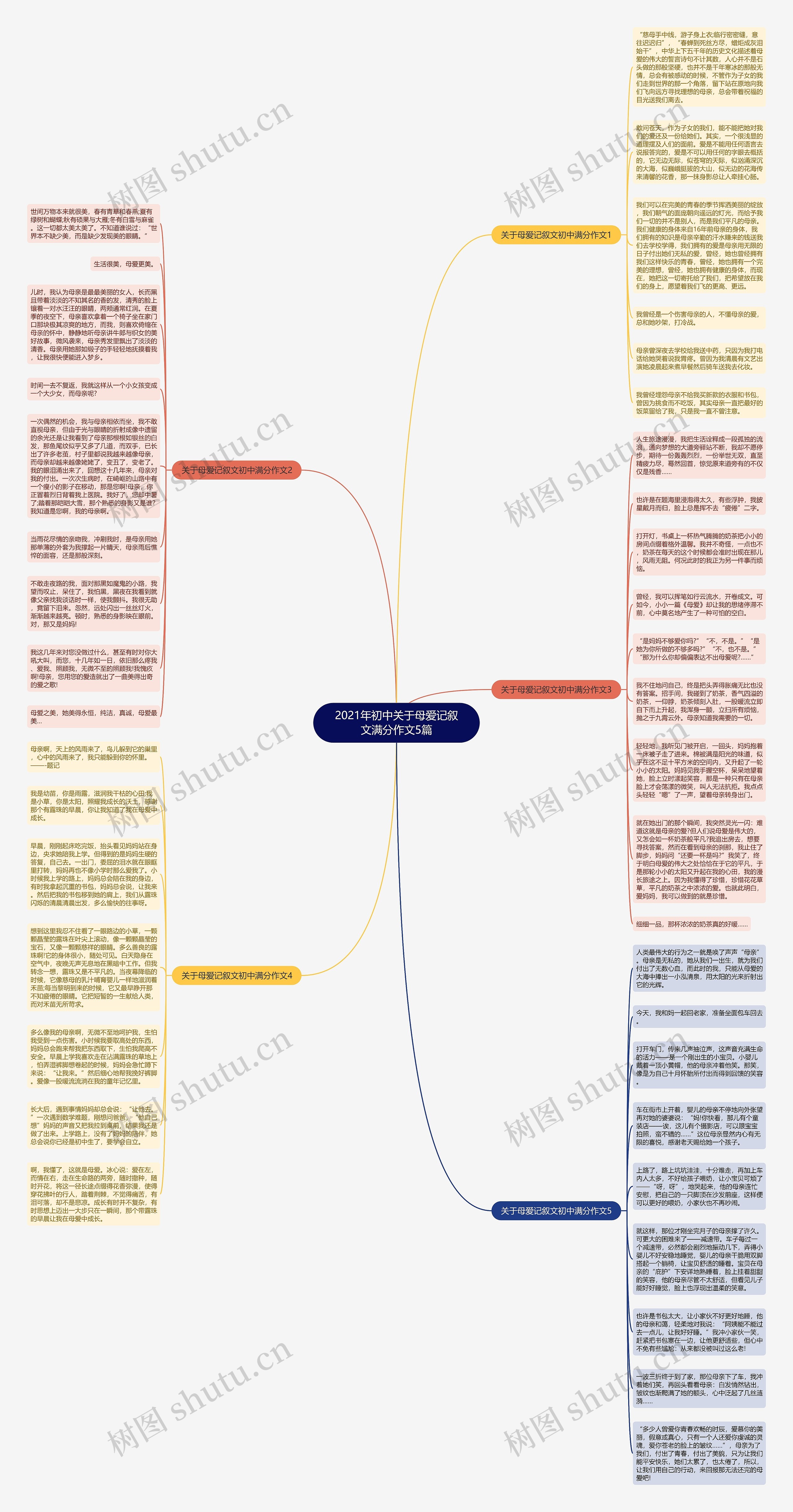 2021年初中关于母爱记叙文满分作文5篇思维导图高清图 2021年初中关于母爱记叙文满分作文5篇思维导图