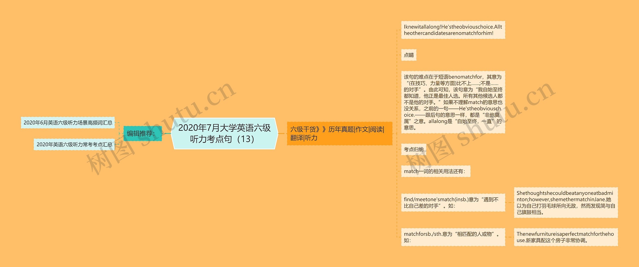 2020年7月大学英语六级听力考点句（13）思维导图