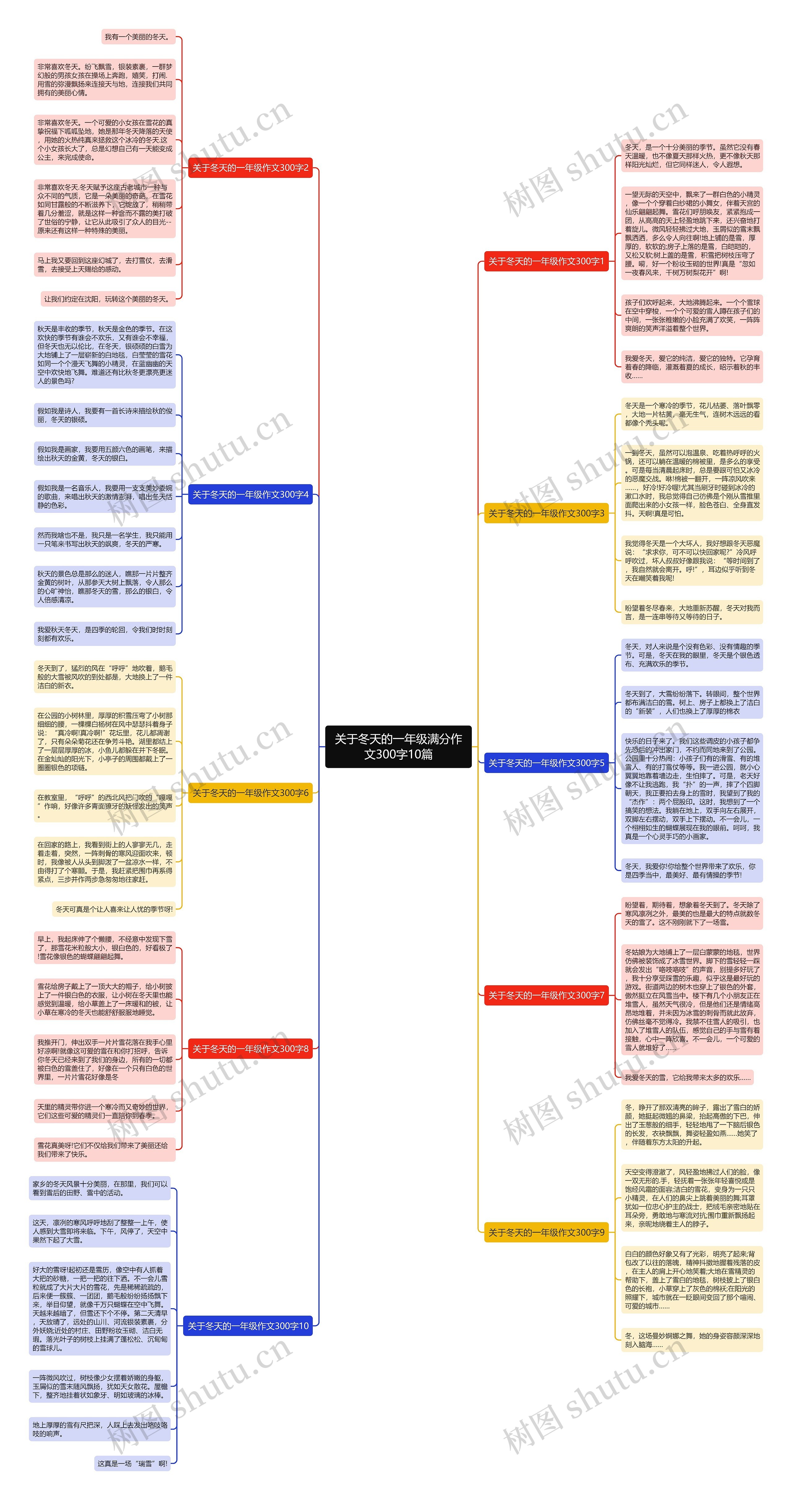 关于冬天的一年级满分作文300字10篇