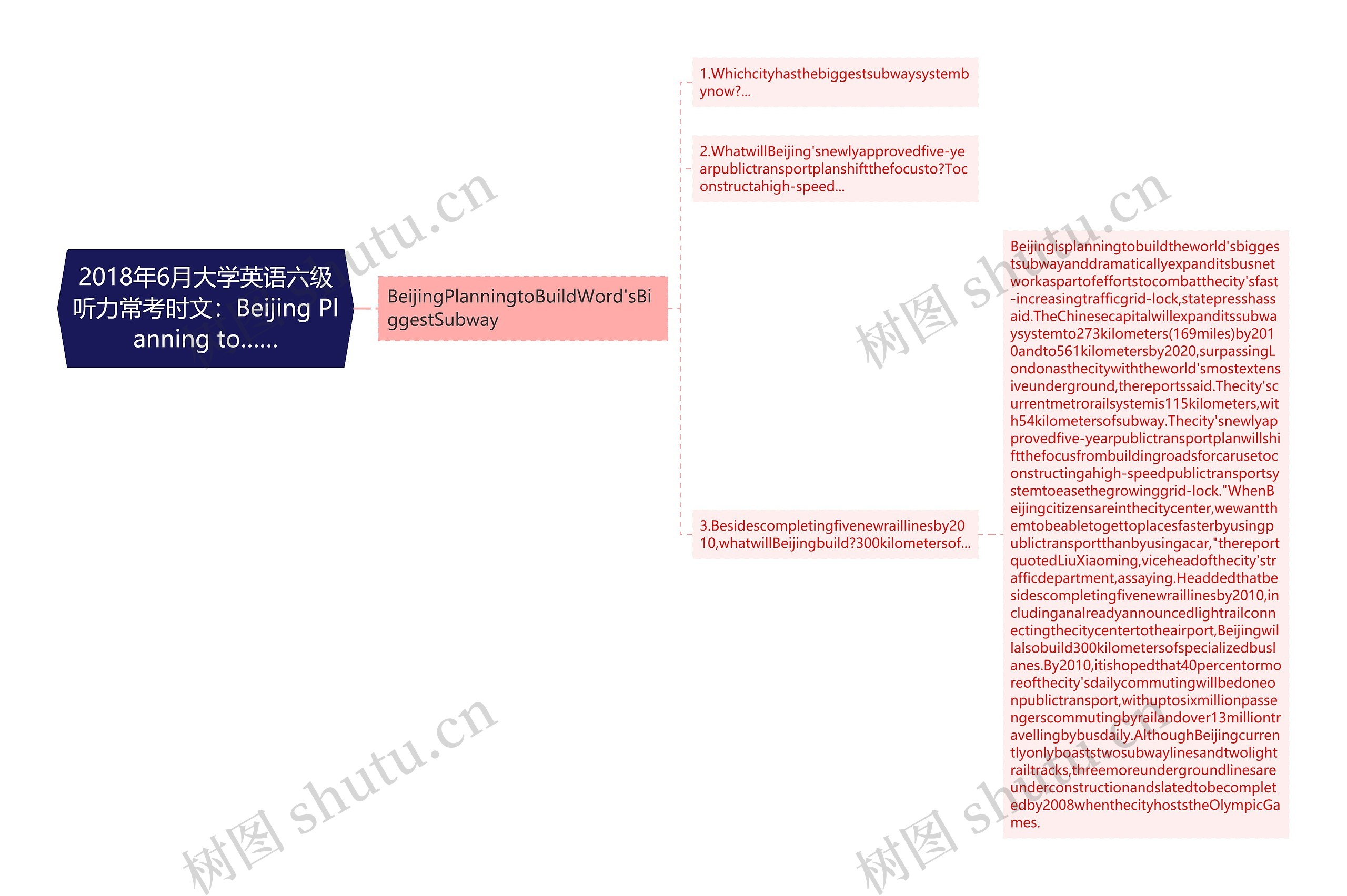 2018年6月大学英语六级听力常考时文：Beijing Planning to……思维导图