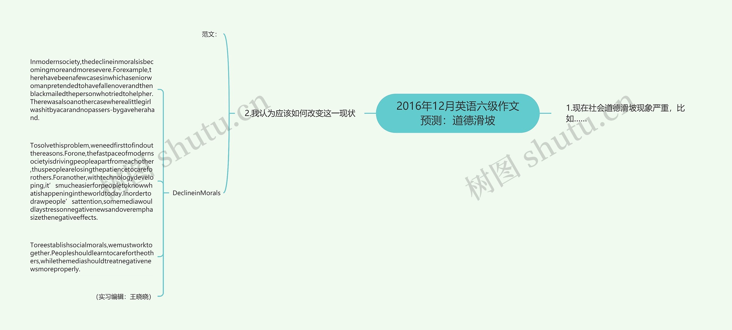 2016年12月英语六级作文预测：道德滑坡思维导图