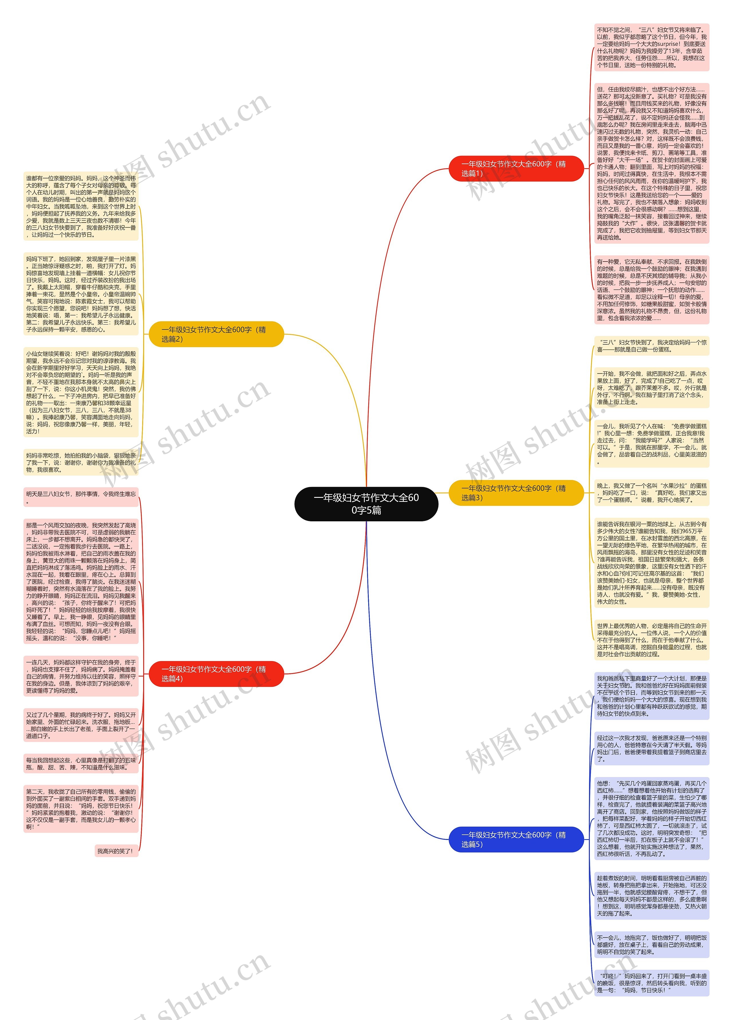 一年级妇女节作文大全600字5篇思维导图
