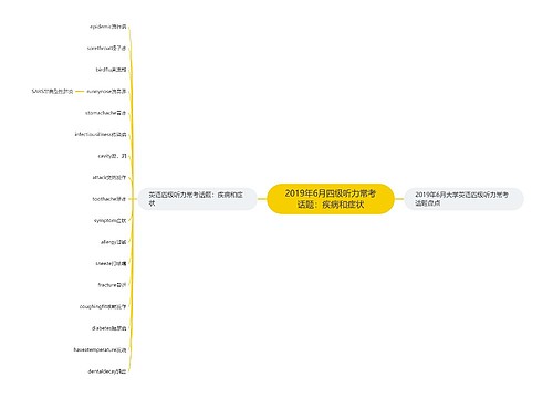 2019年6月四级听力常考话题：疾病和症状
