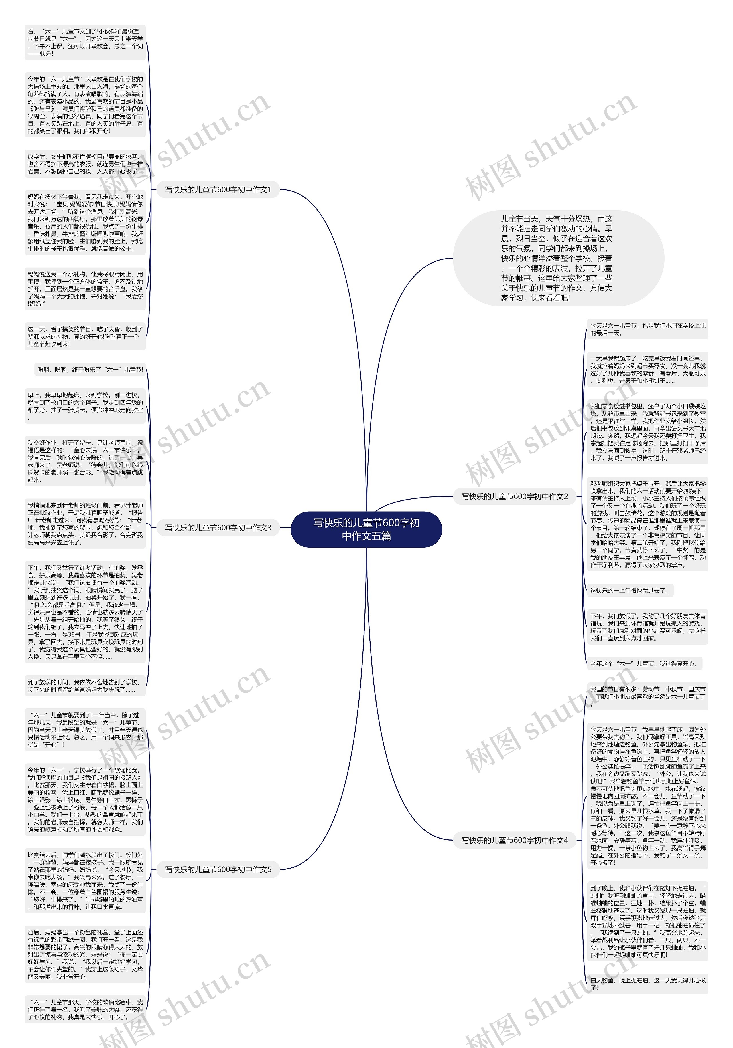 写快乐的儿童节600字初中作文五篇思维导图