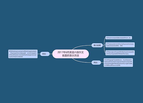 2017年6月英语六级作文数量的表示方法