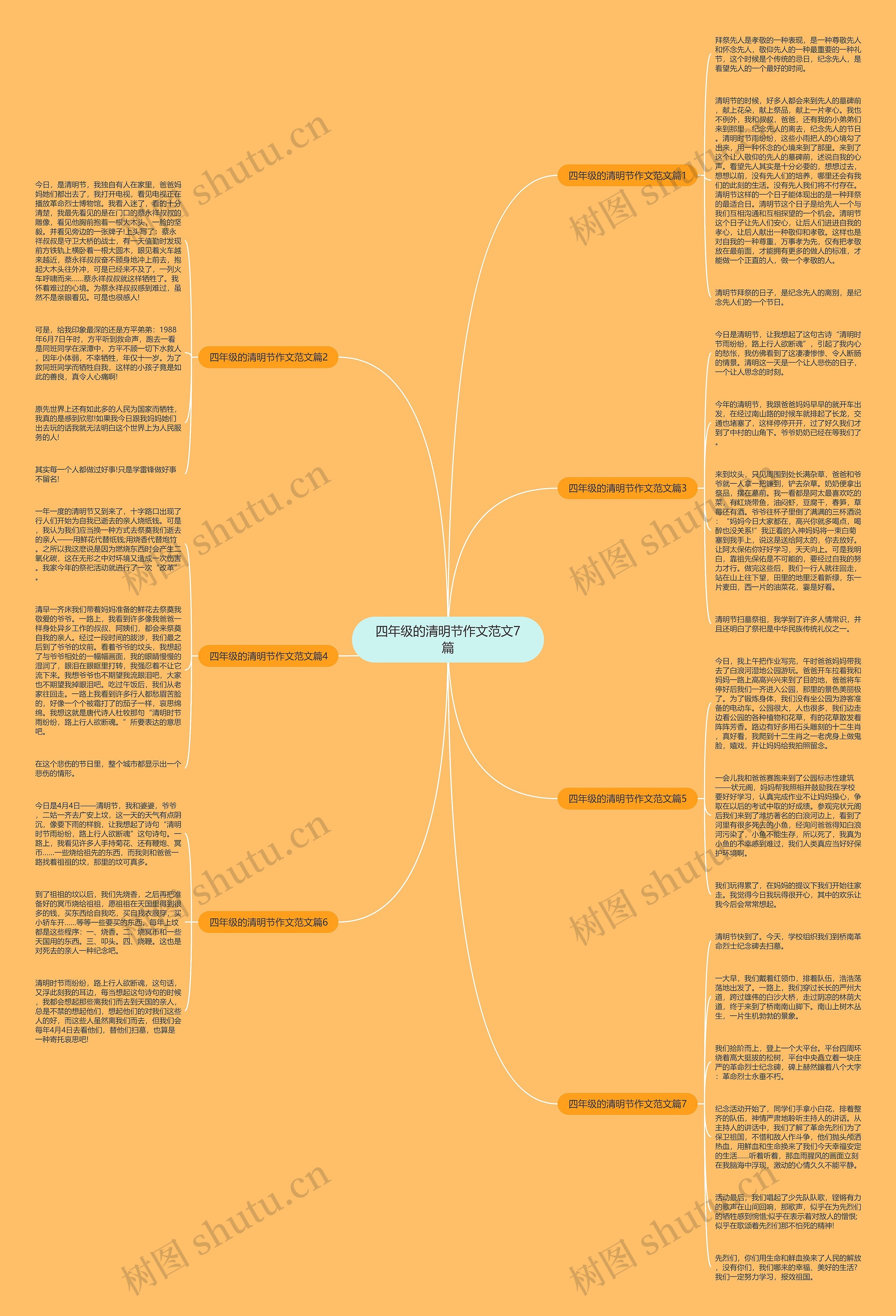 四年级的清明节作文范文7篇思维导图