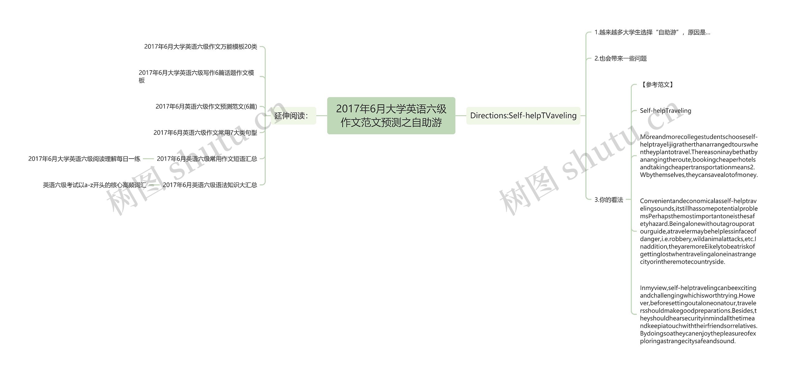 2017年6月大学英语六级作文范文预测之自助游思维导图