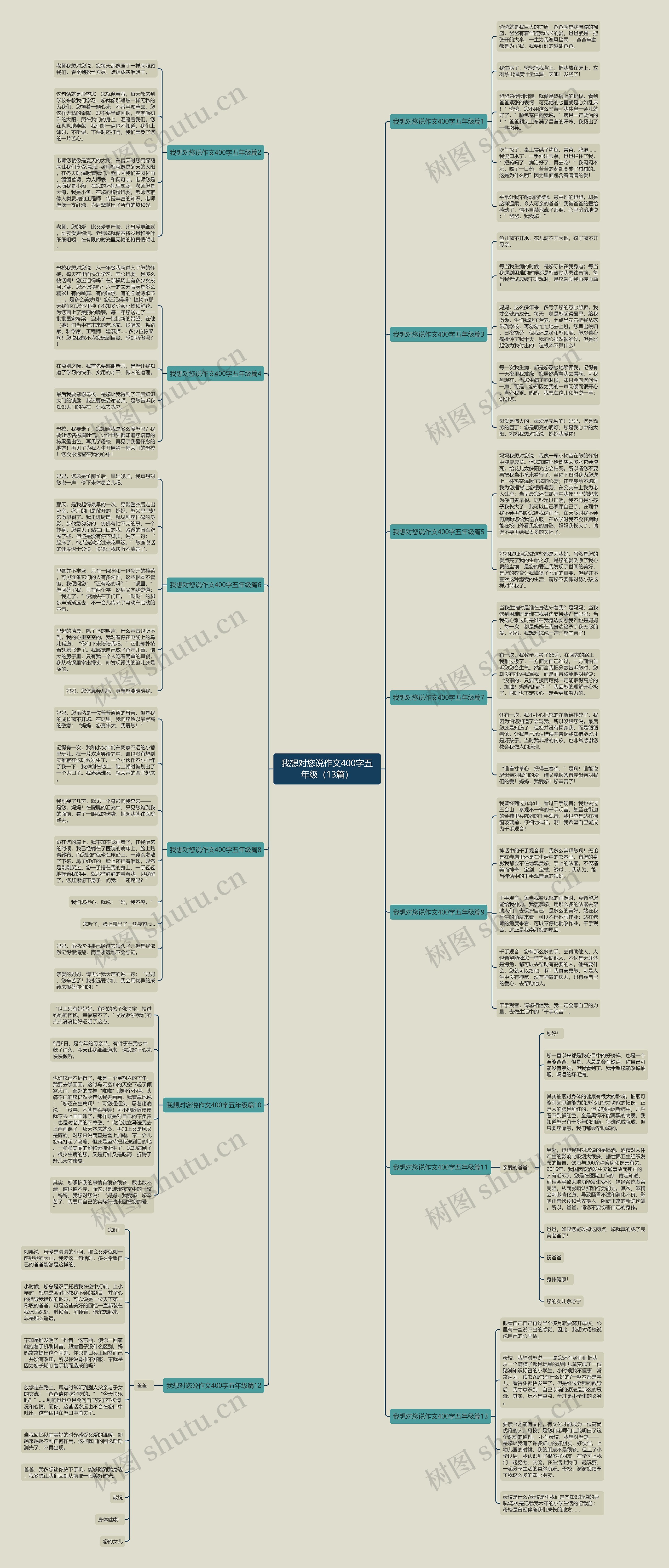 我想对您说作文400字五年级(13篇) 我想对您说作文400字五年级(13篇)
