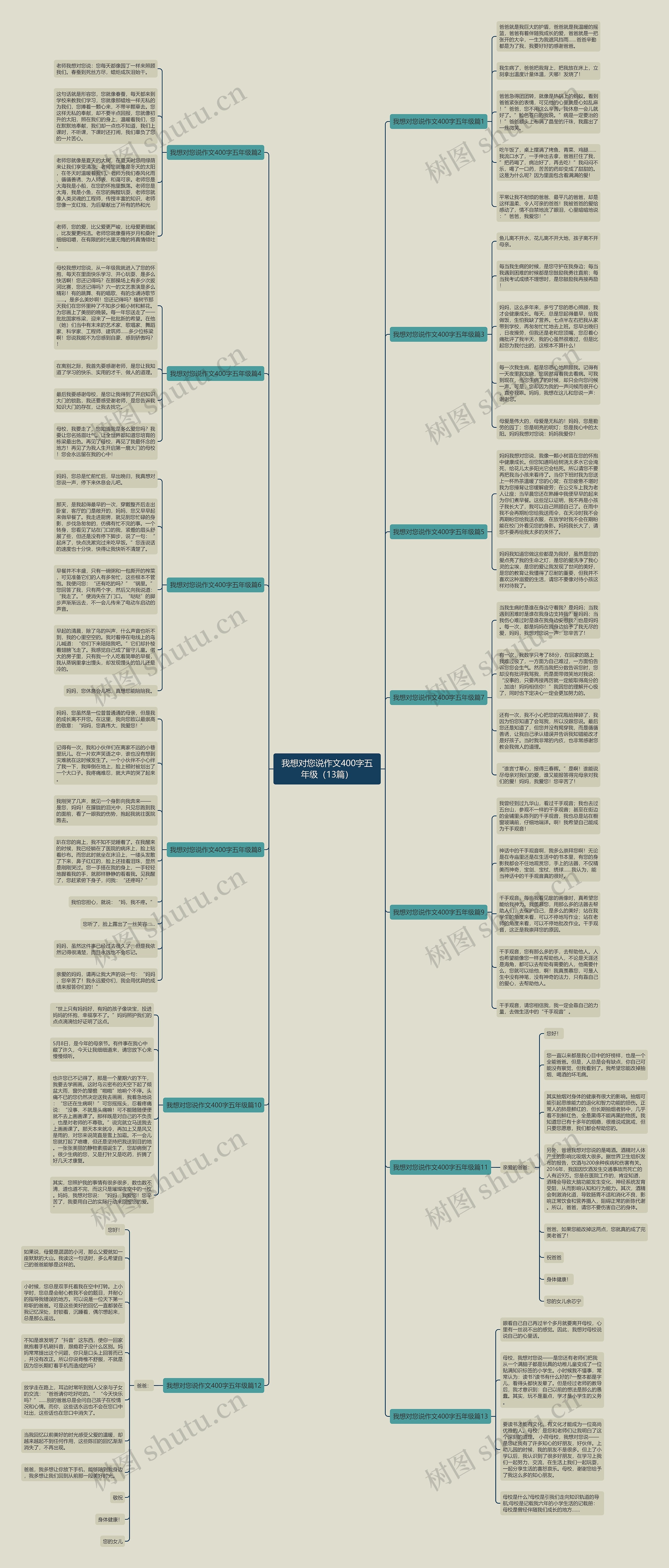我想对您说作文400字五年级（13篇）思维导图