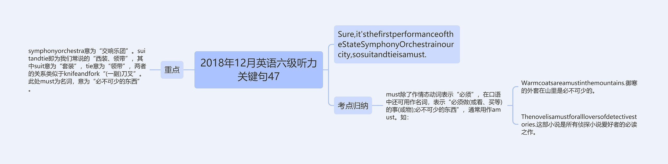 2018年12月英语六级听力关键句47思维导图