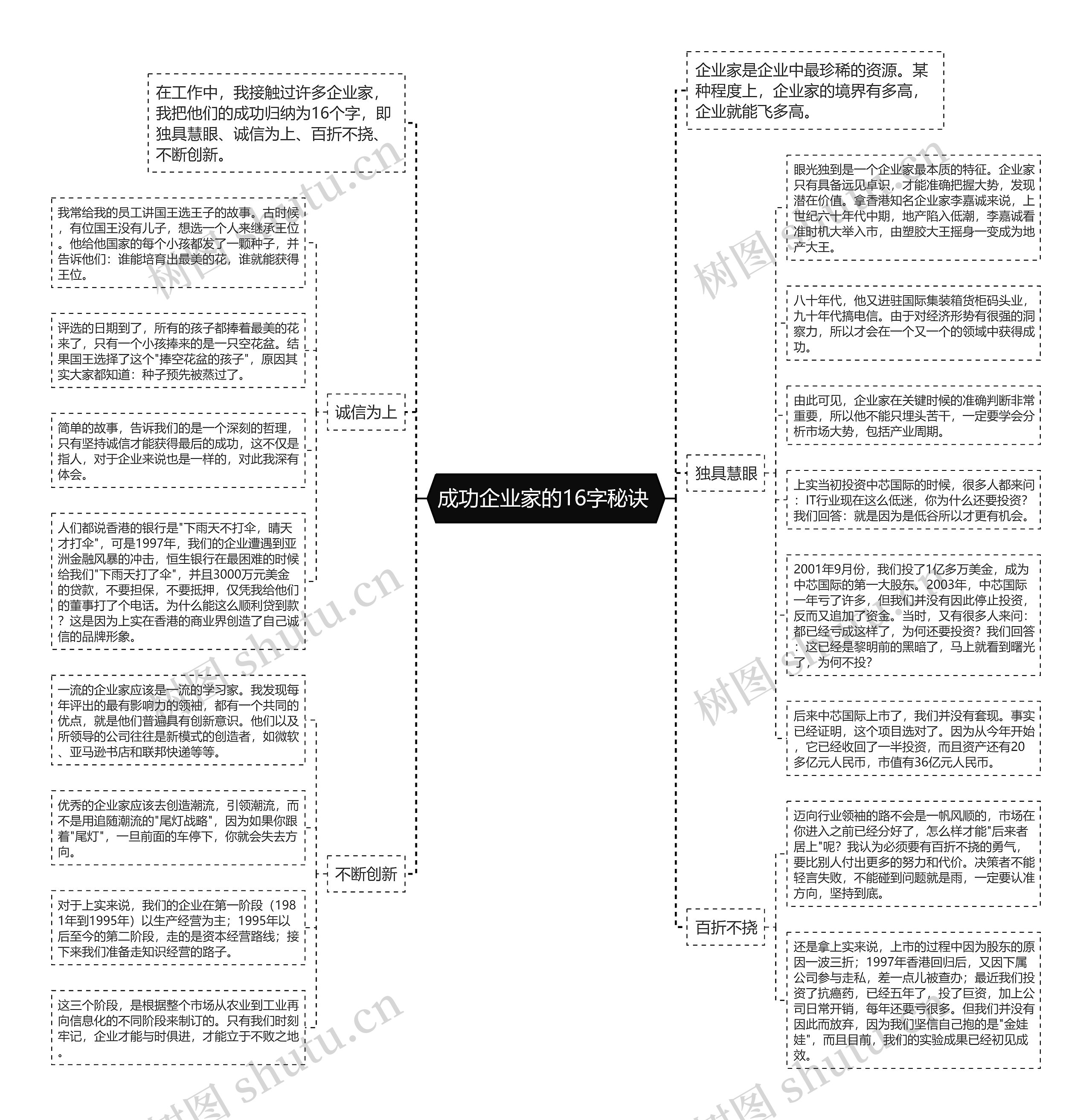 成功企业家的16字秘诀 思维导图