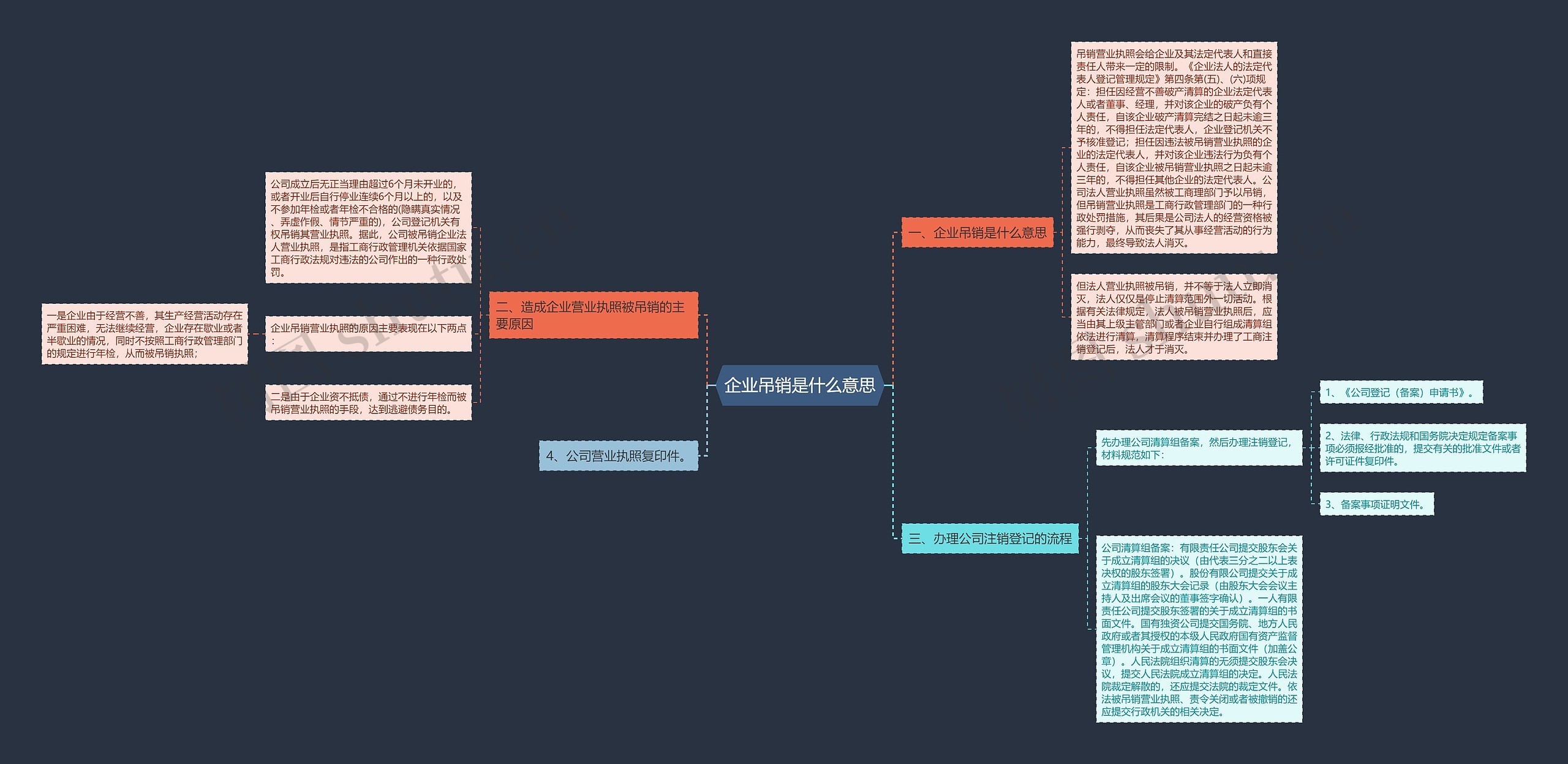 企业吊销是什么意思