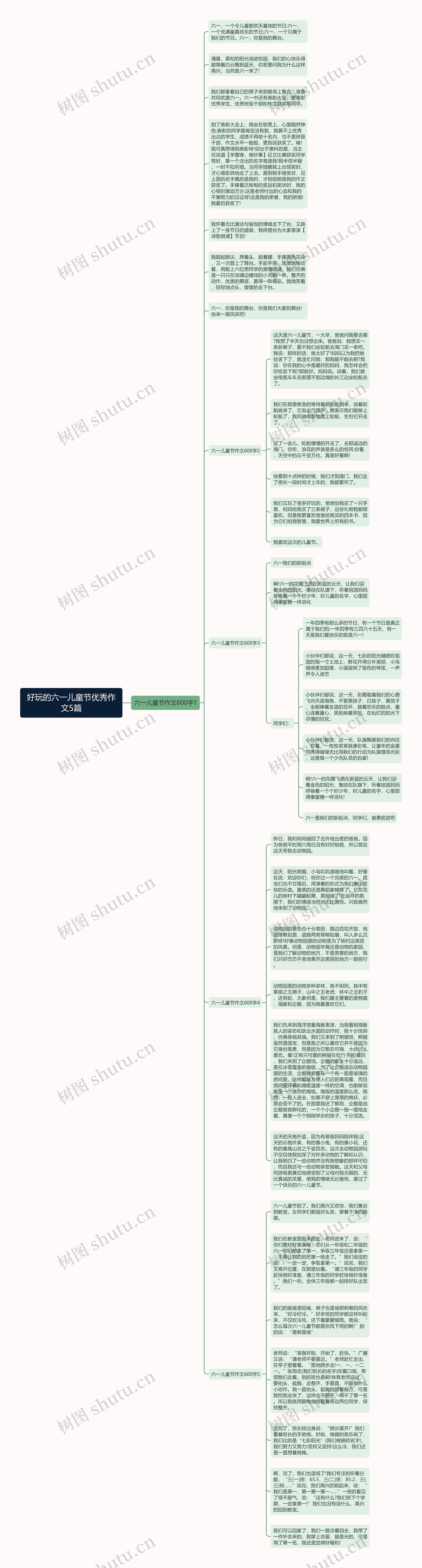 好玩的六一儿童节优秀作文5篇思维导图高清图 好玩的六一儿童节优秀作文5篇思维导图